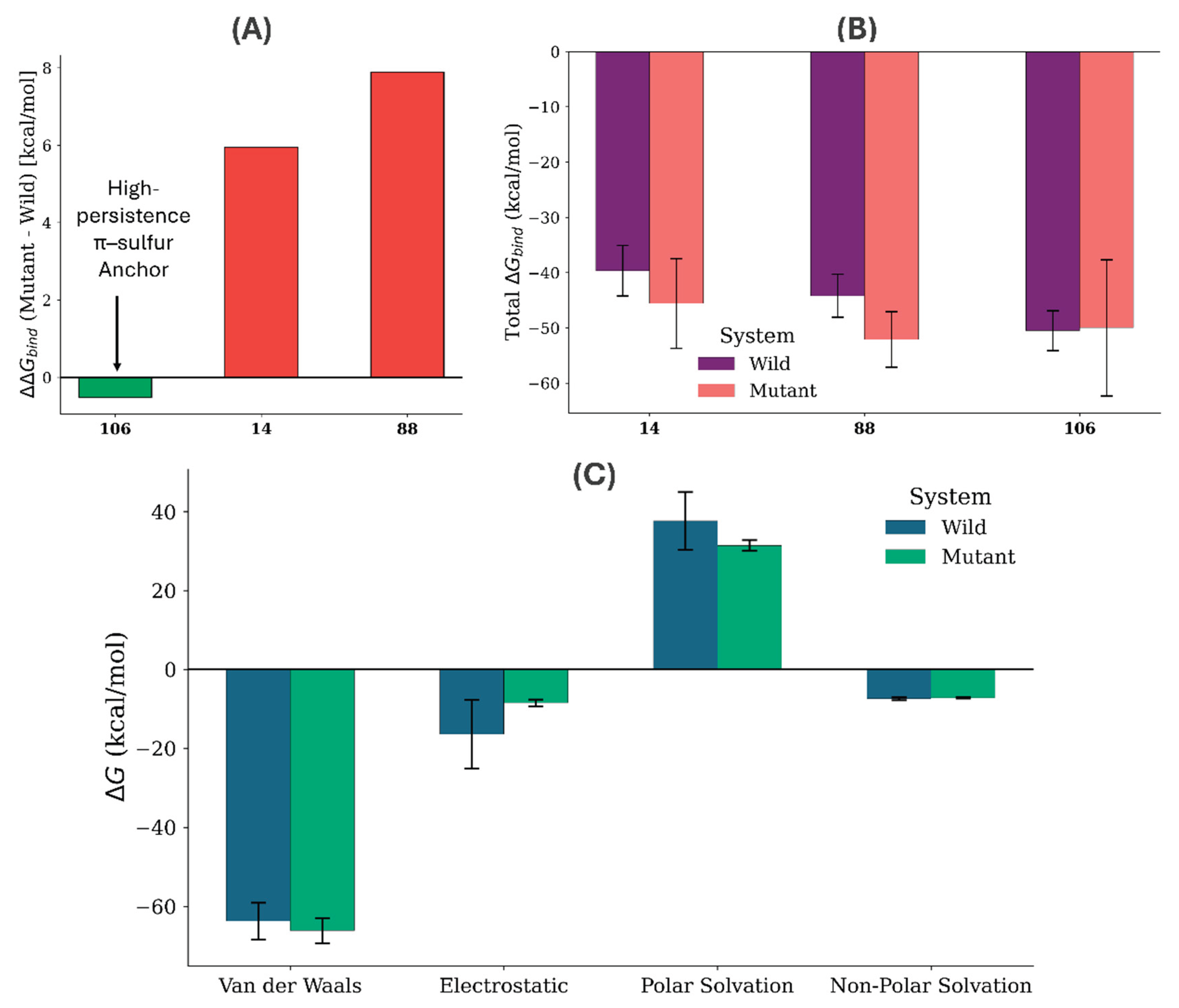 Preprints 210778 g006