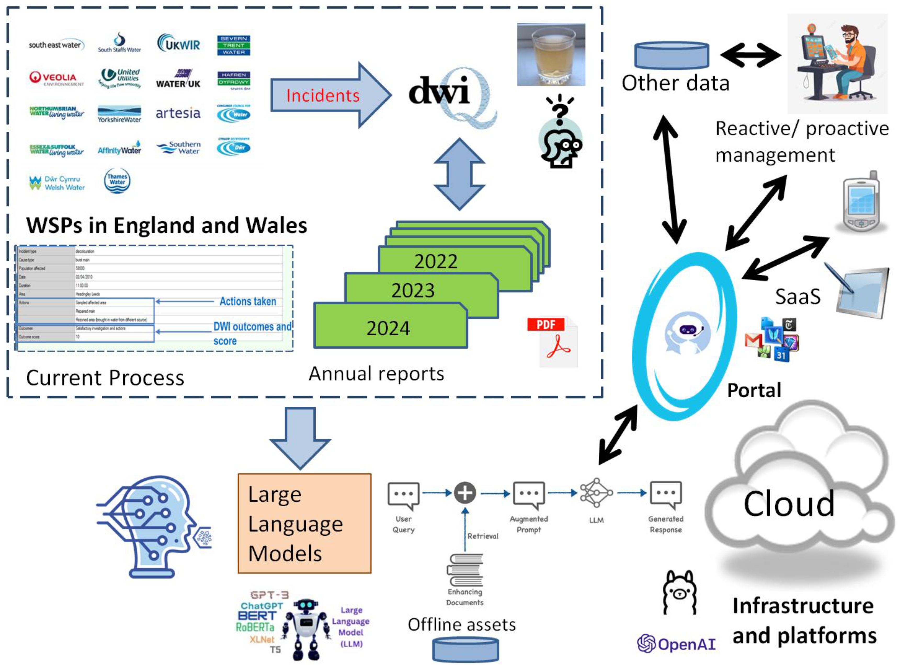 Preprints 177728 g004