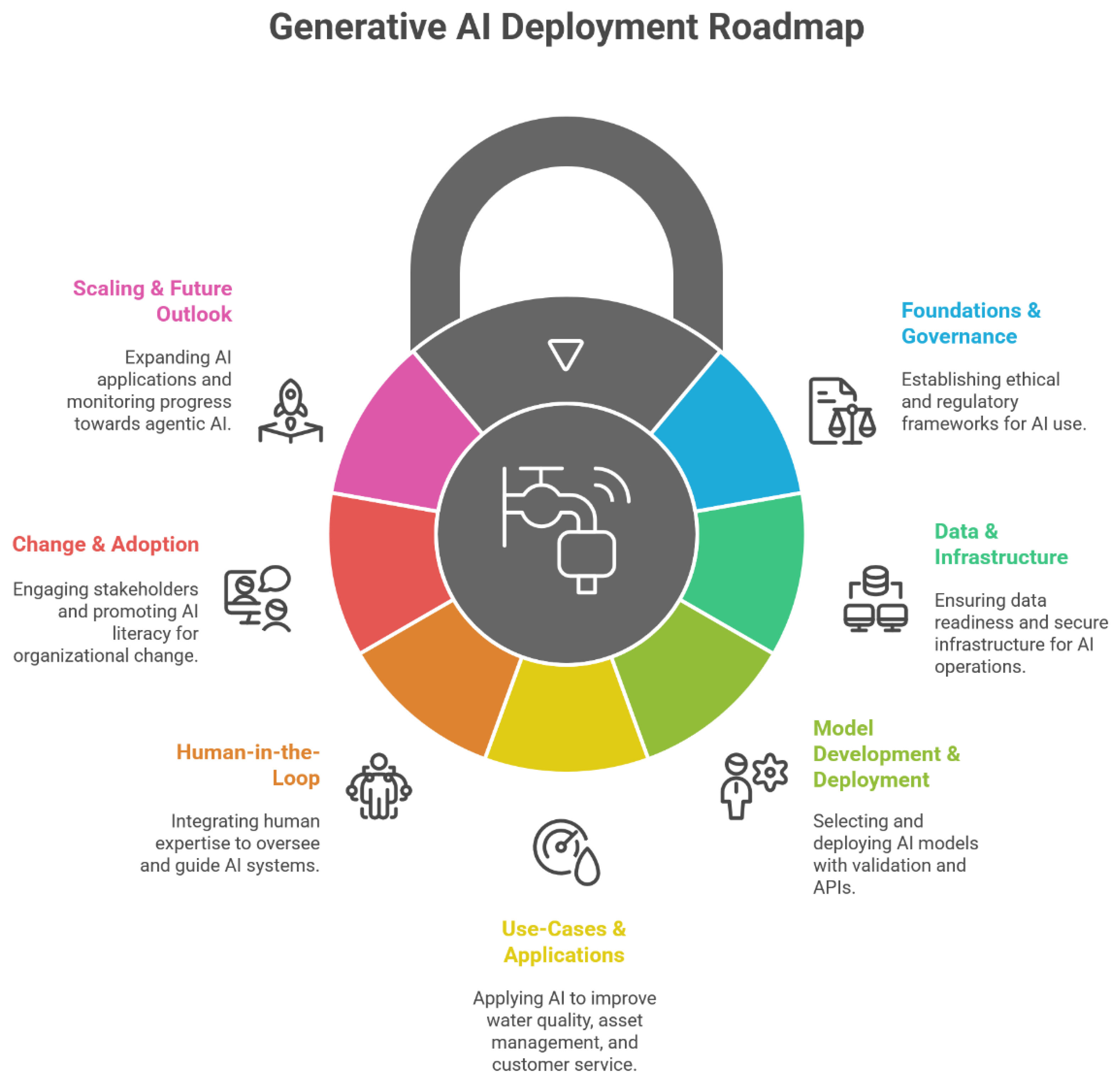 Preprints 177728 g006