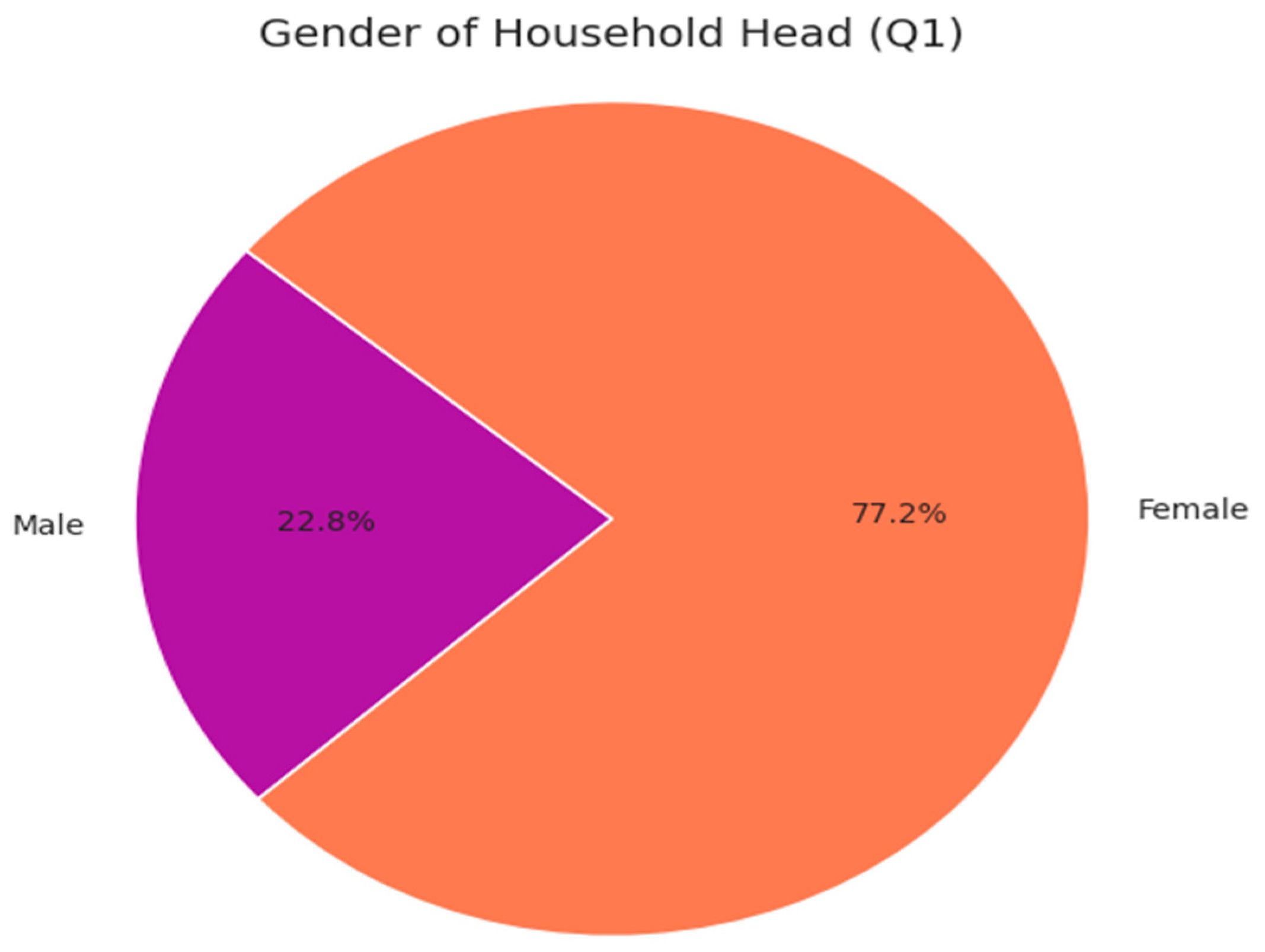 Preprints 174471 g001