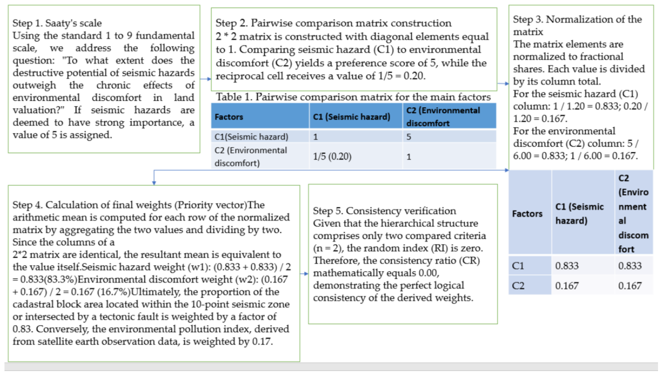 Preprints 223242 g005 Preprints 223242 g005