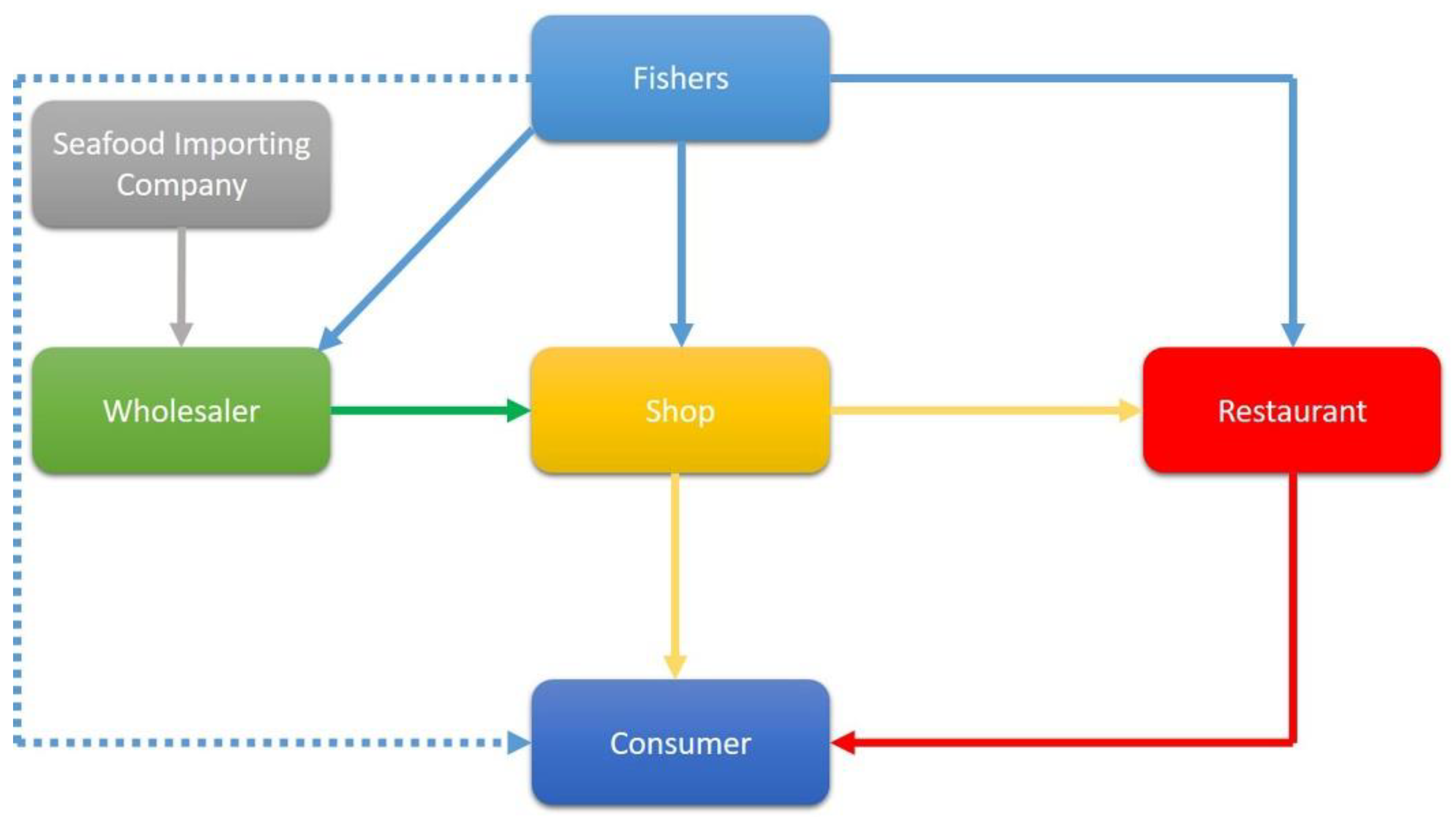 Preprints 147924 g002