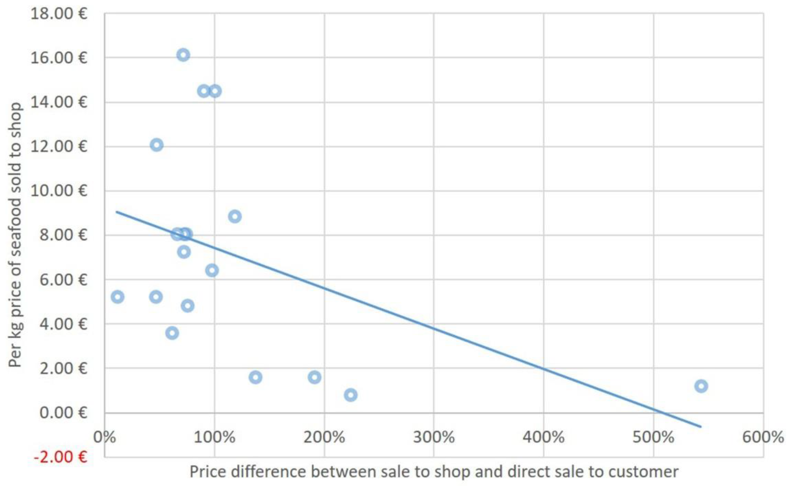 Preprints 147924 g003