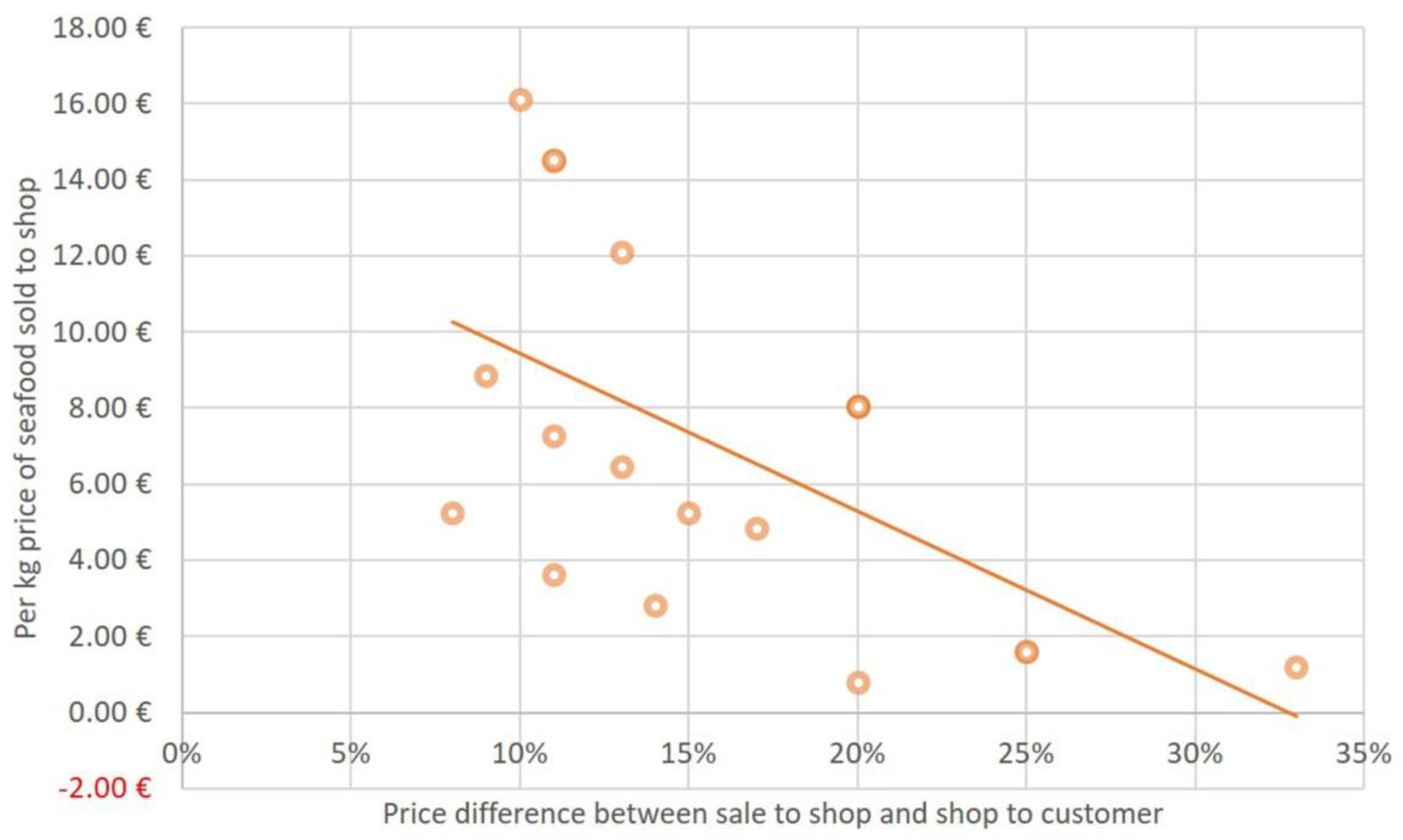 Preprints 147924 g004
