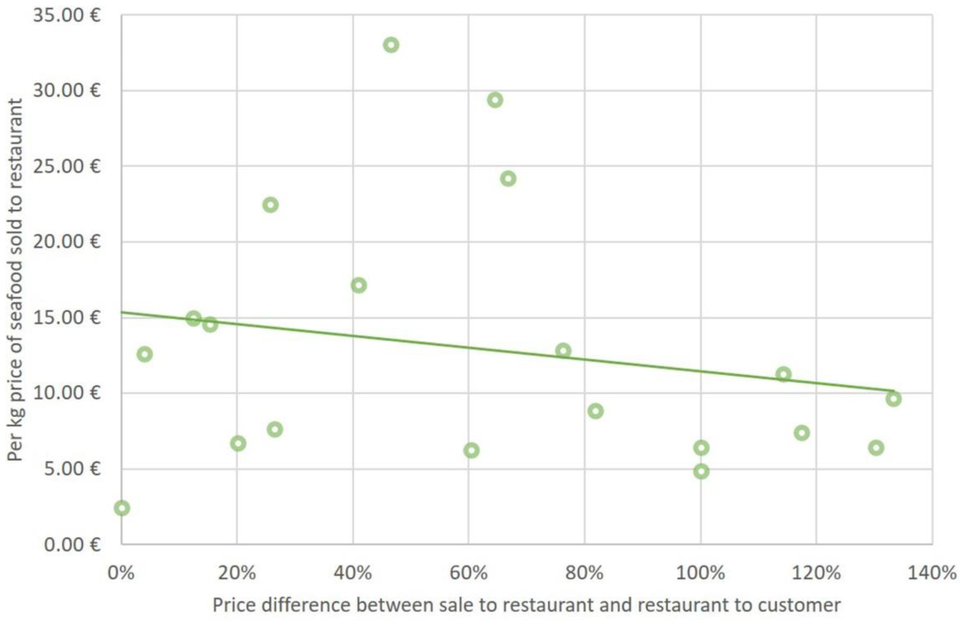 Preprints 147924 g005