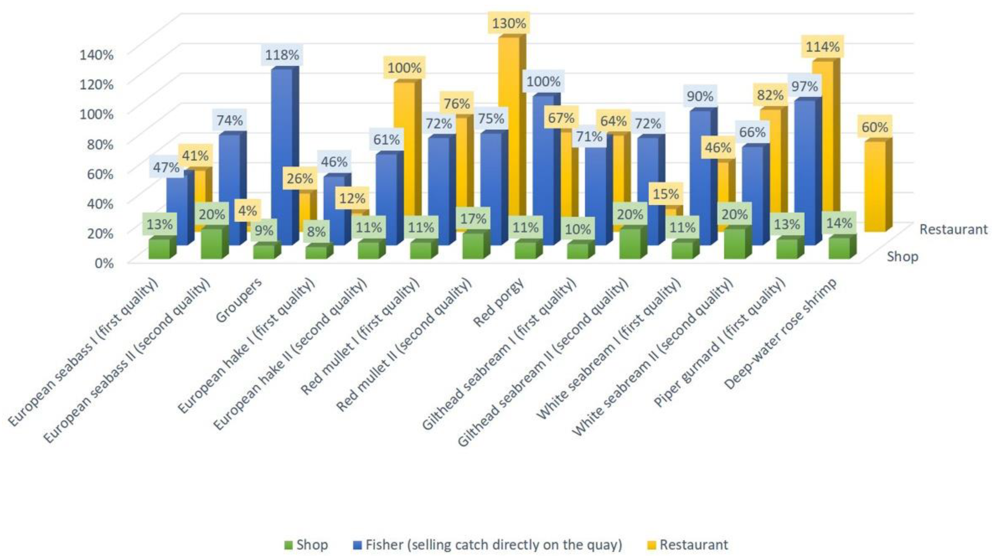 Preprints 147924 g006