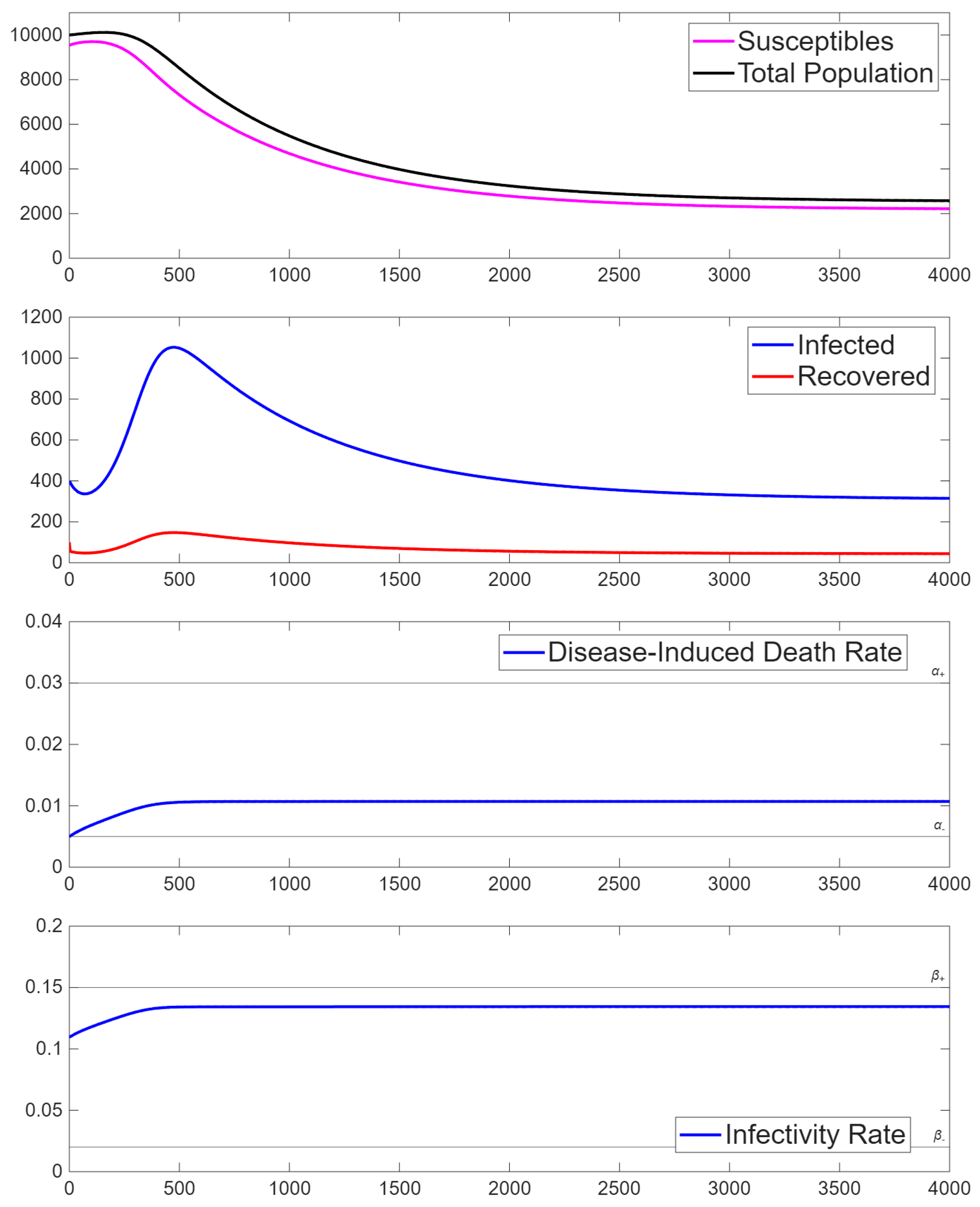 Preprints 208417 g003 Preprints 208417 g003