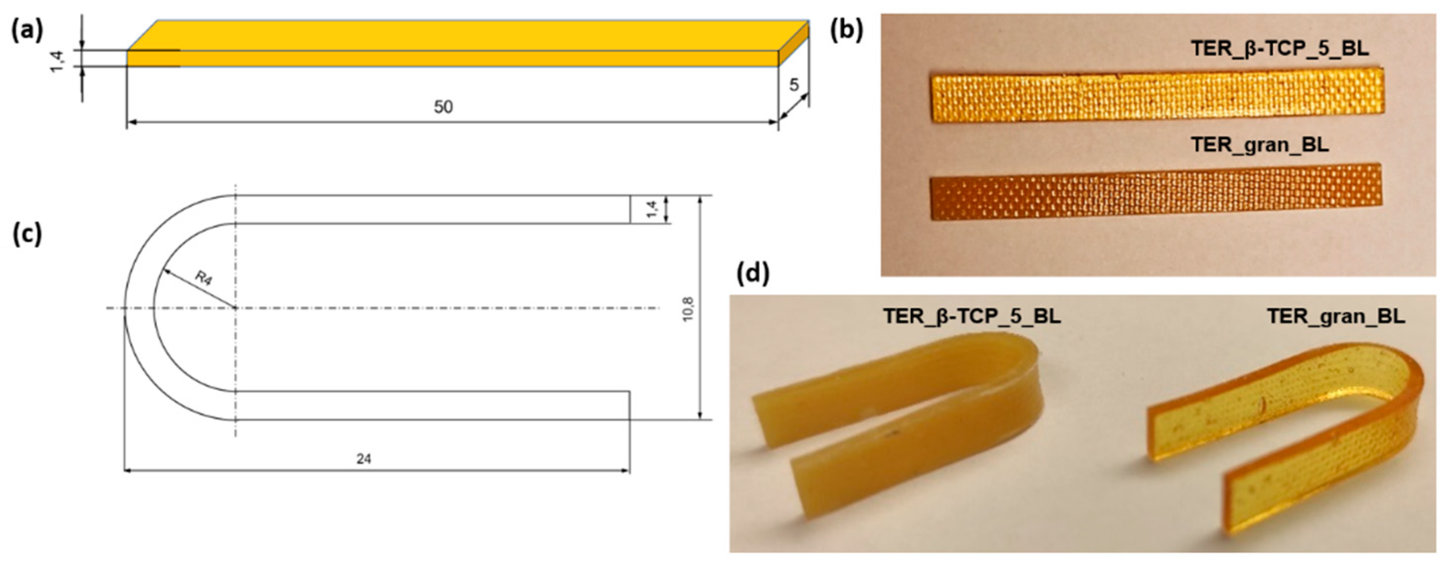 Preprints 141537 g002