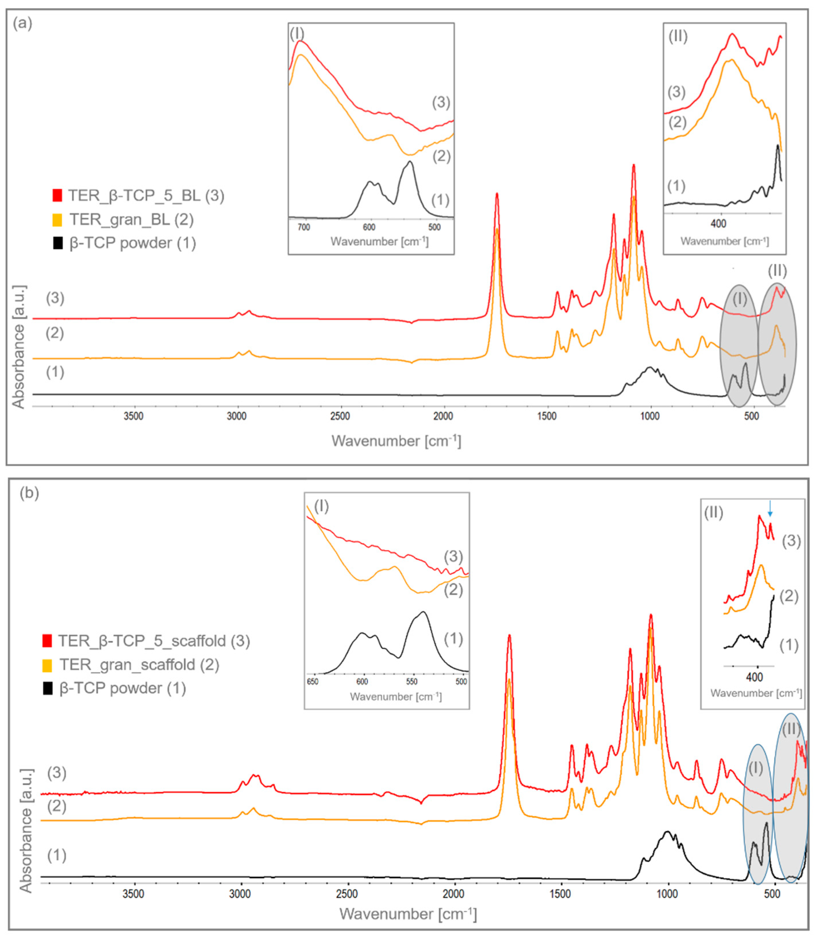 Preprints 141537 g008
