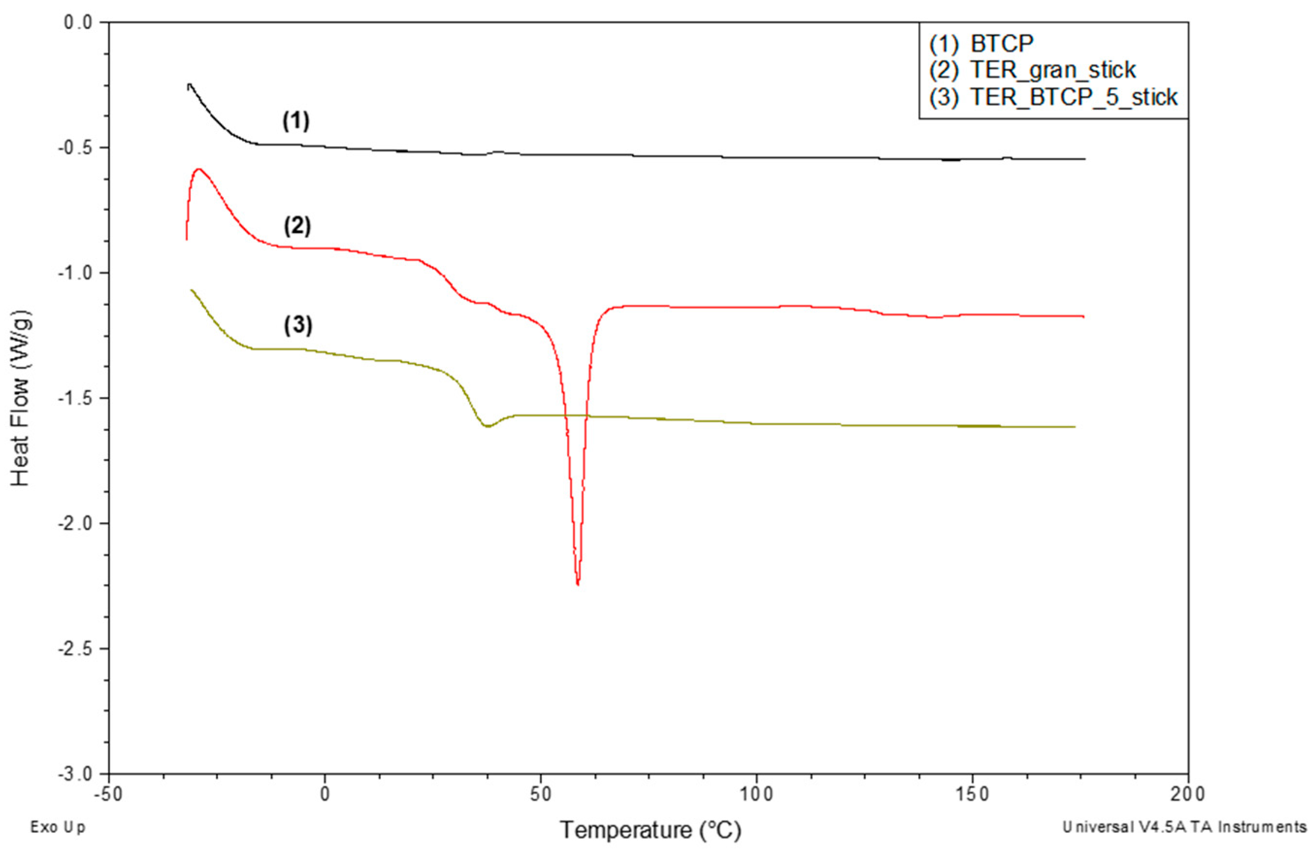 Preprints 141537 g009