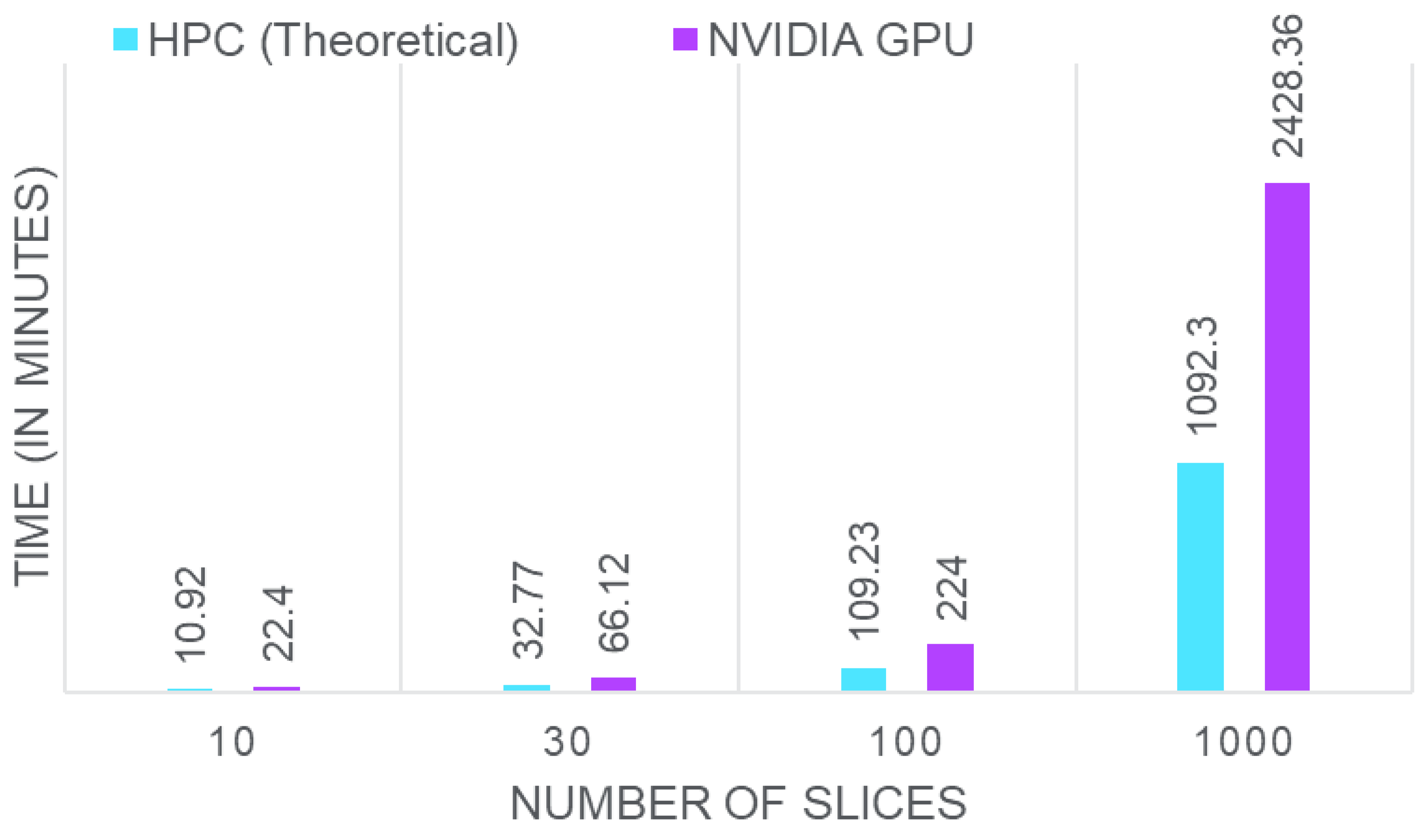 Preprints 142530 g001