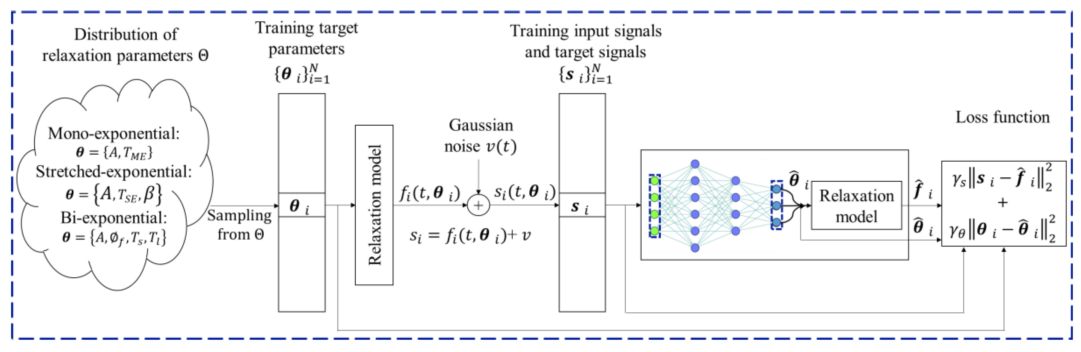 Preprints 142530 g003