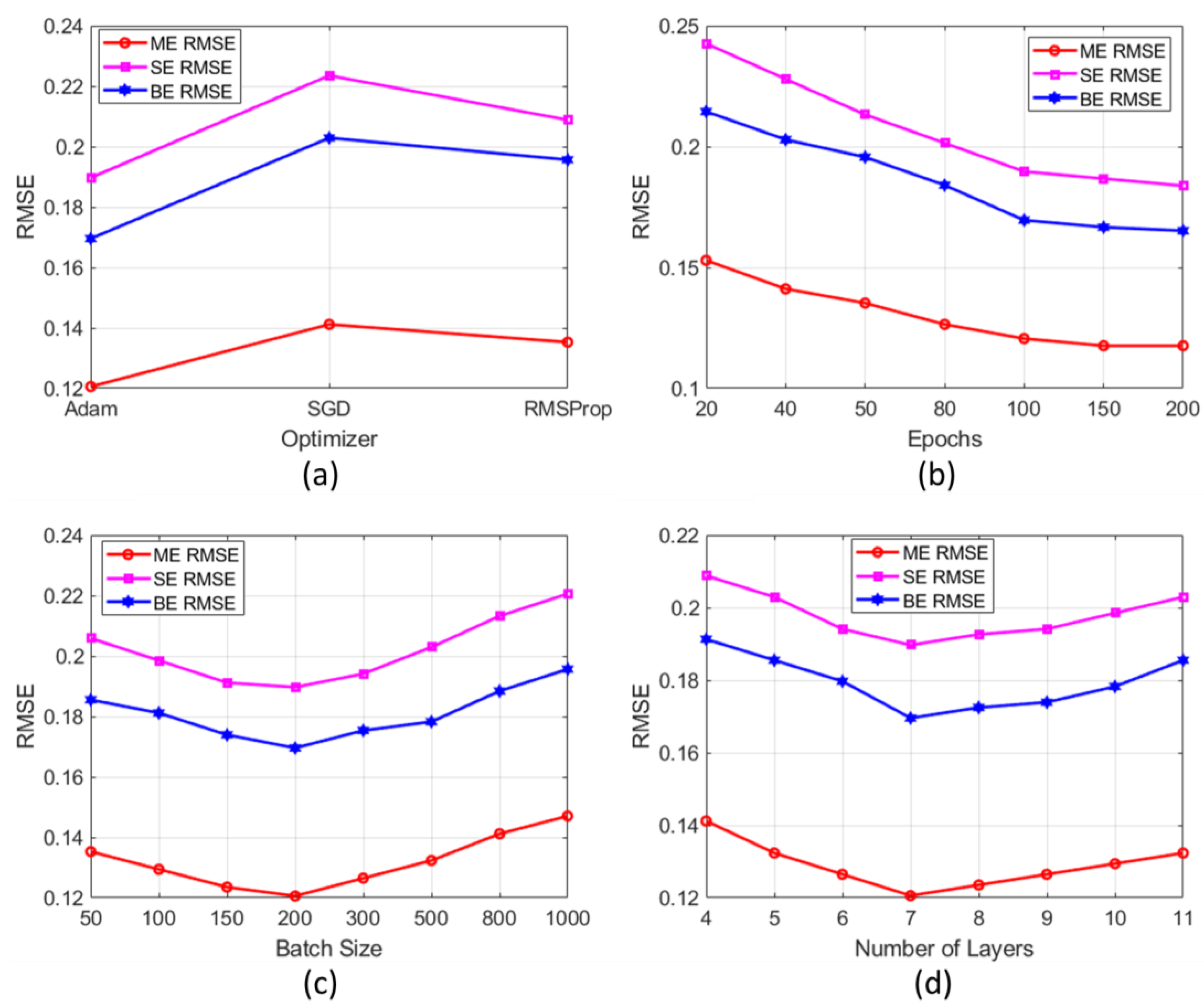 Preprints 142530 g004