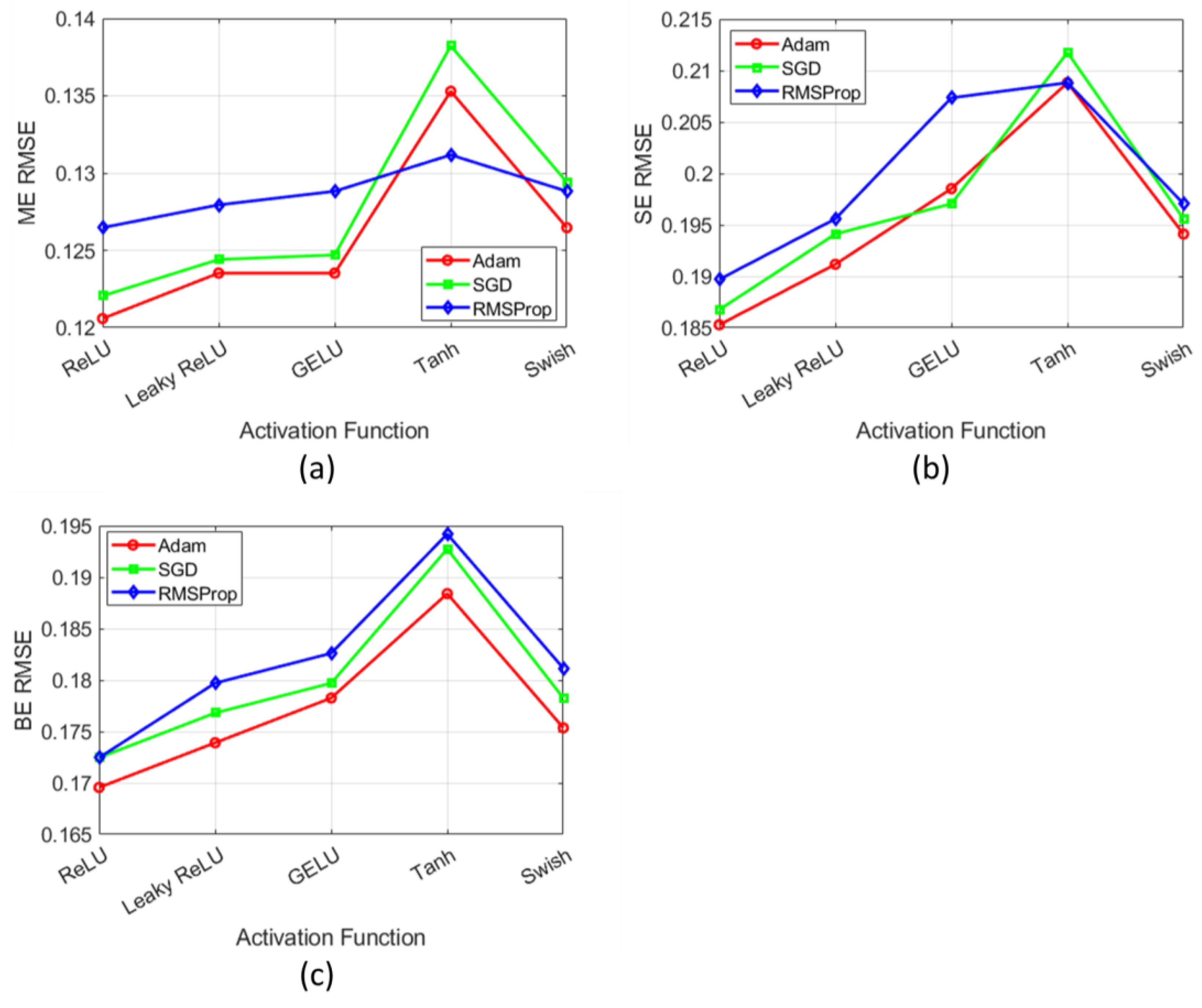 Preprints 142530 g005