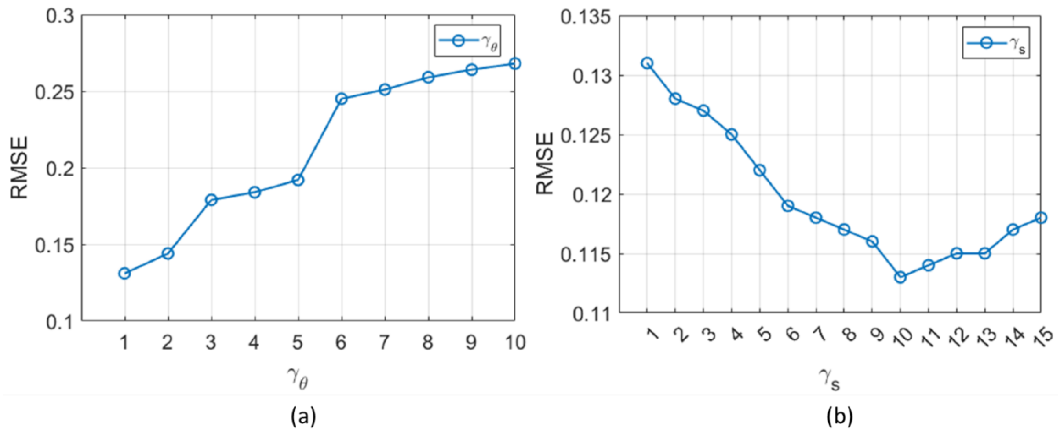 Preprints 142530 g006