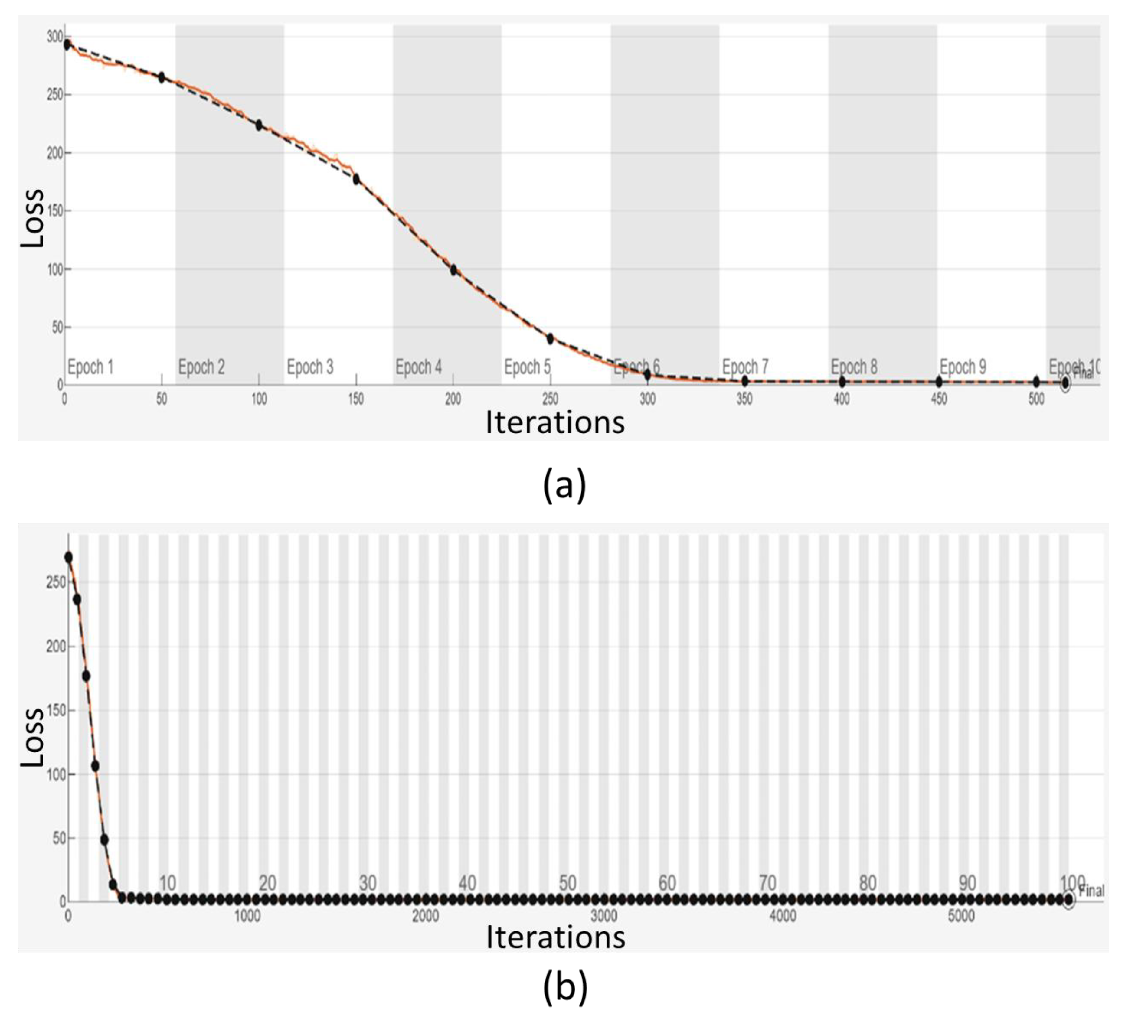 Preprints 142530 g007