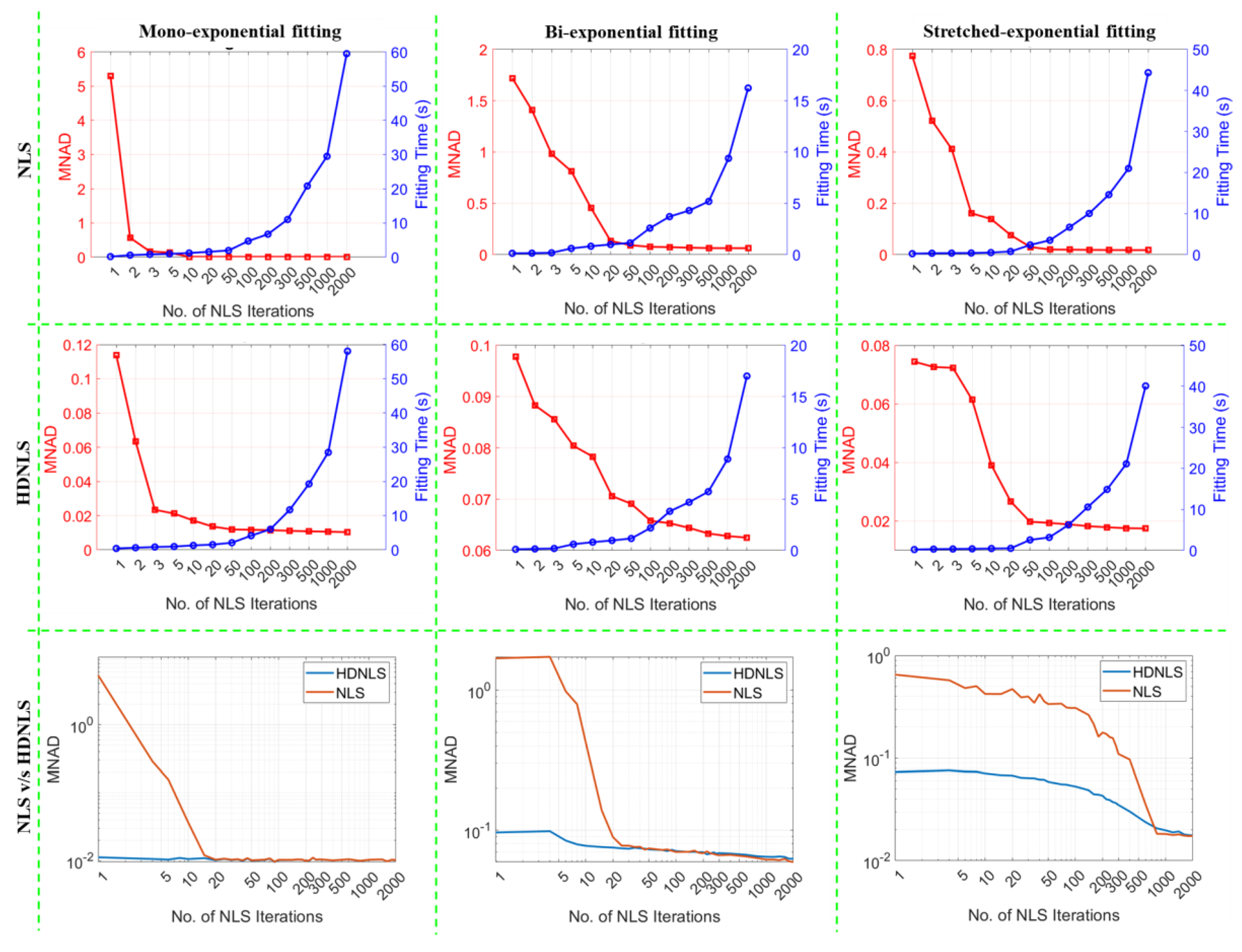 Preprints 142530 g009