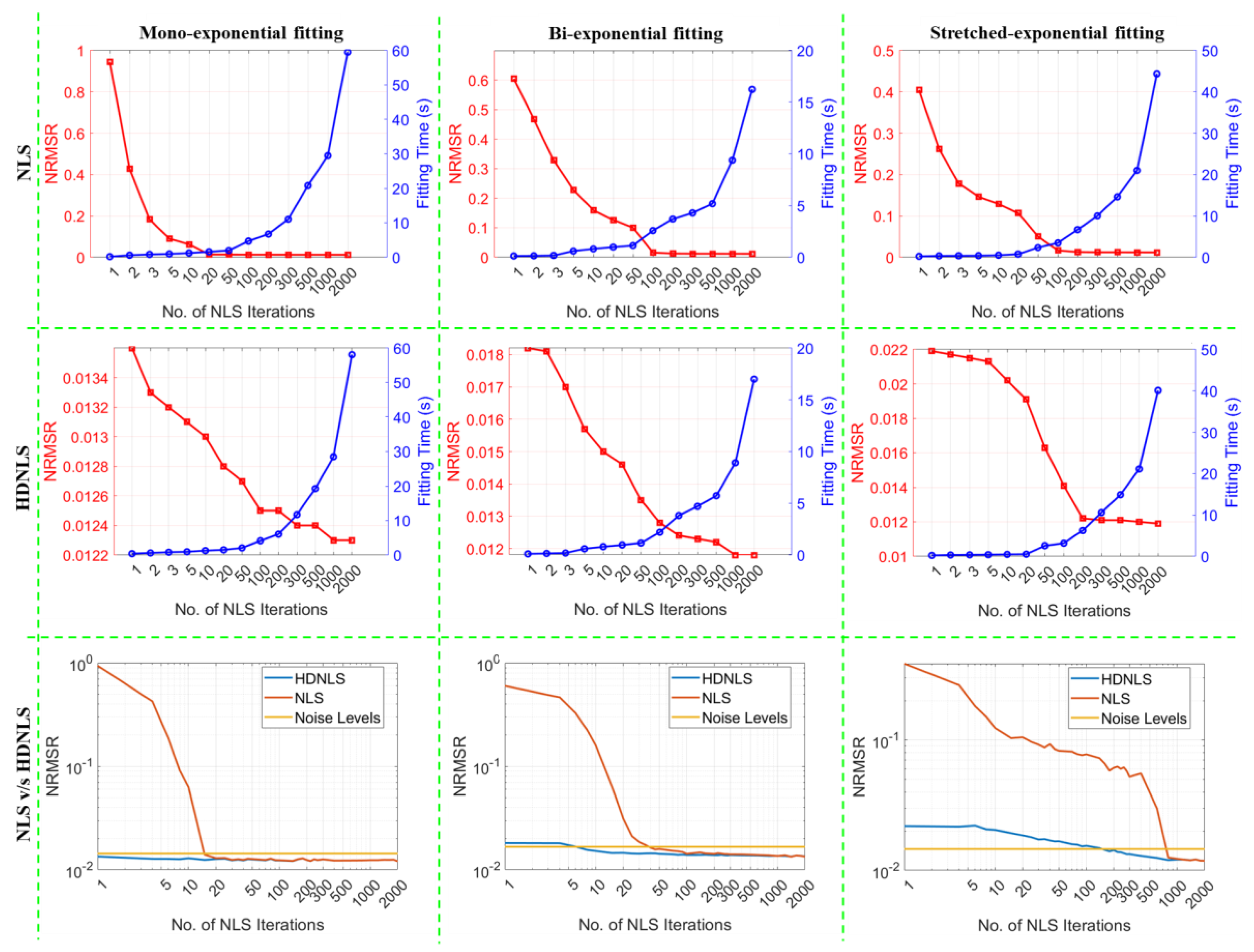 Preprints 142530 g010