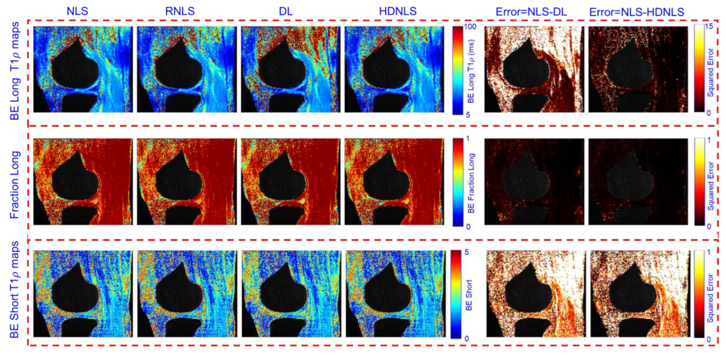 Preprints 142530 g017