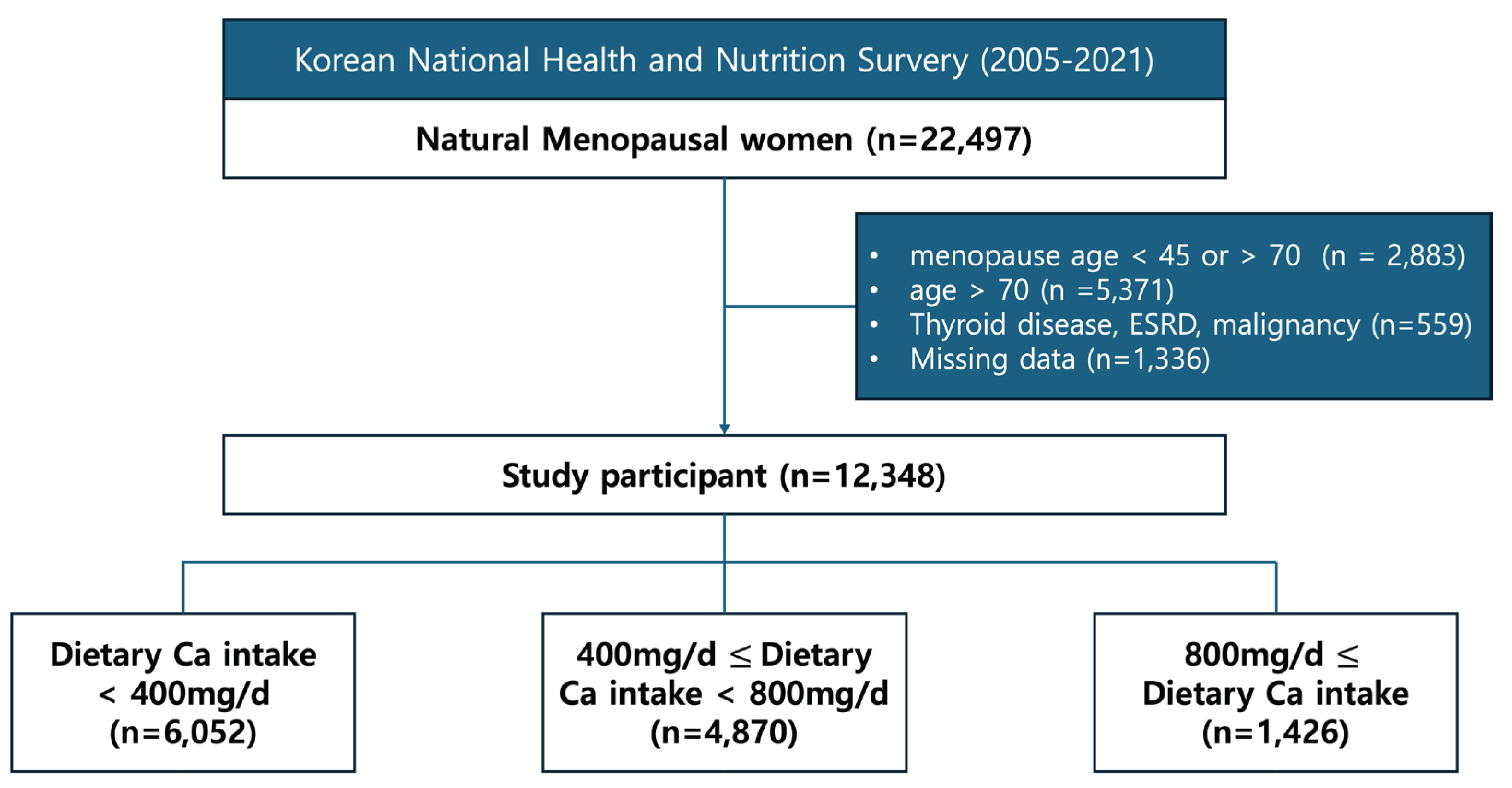 Preprints 101603 g001