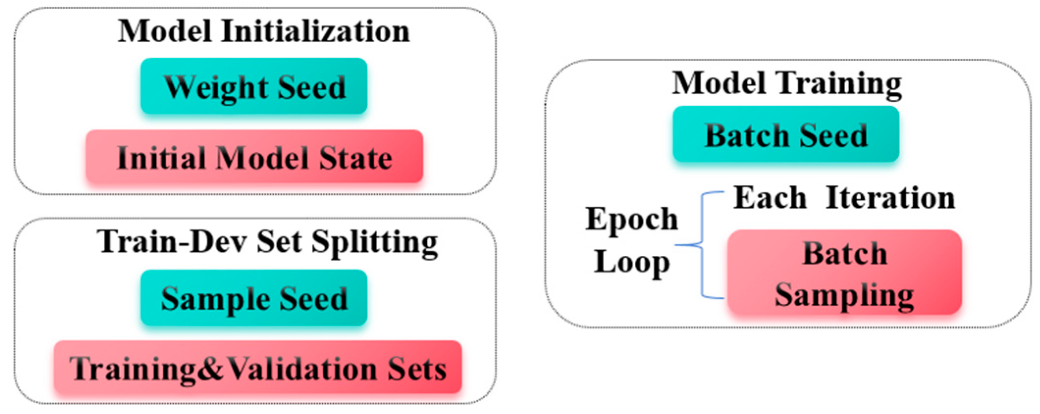 Preprints 207691 g001