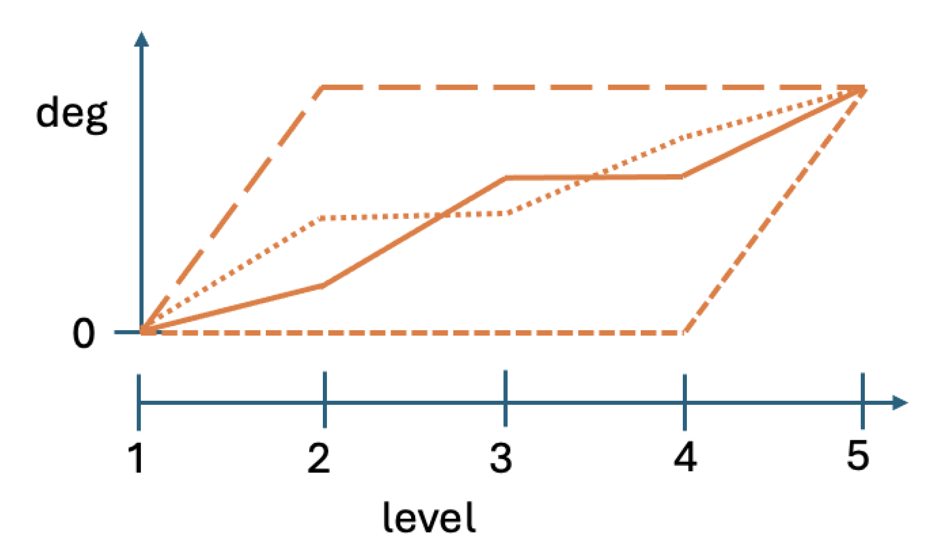 Degrees, Levels, and Profiles of Contextuality[v2] | Preprints.org
