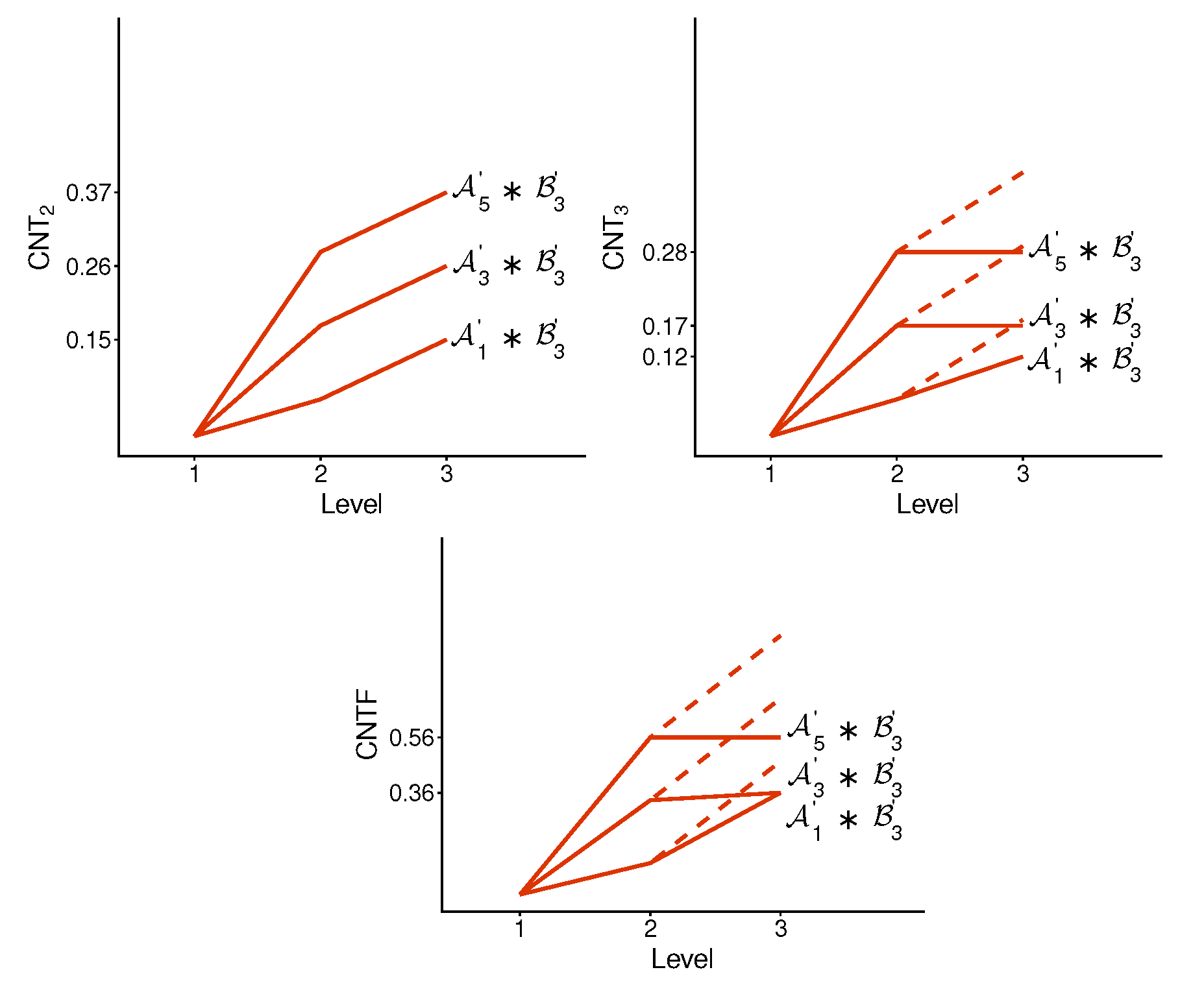 Degrees, Levels, and Profiles of Contextuality[v2] | Preprints.org
