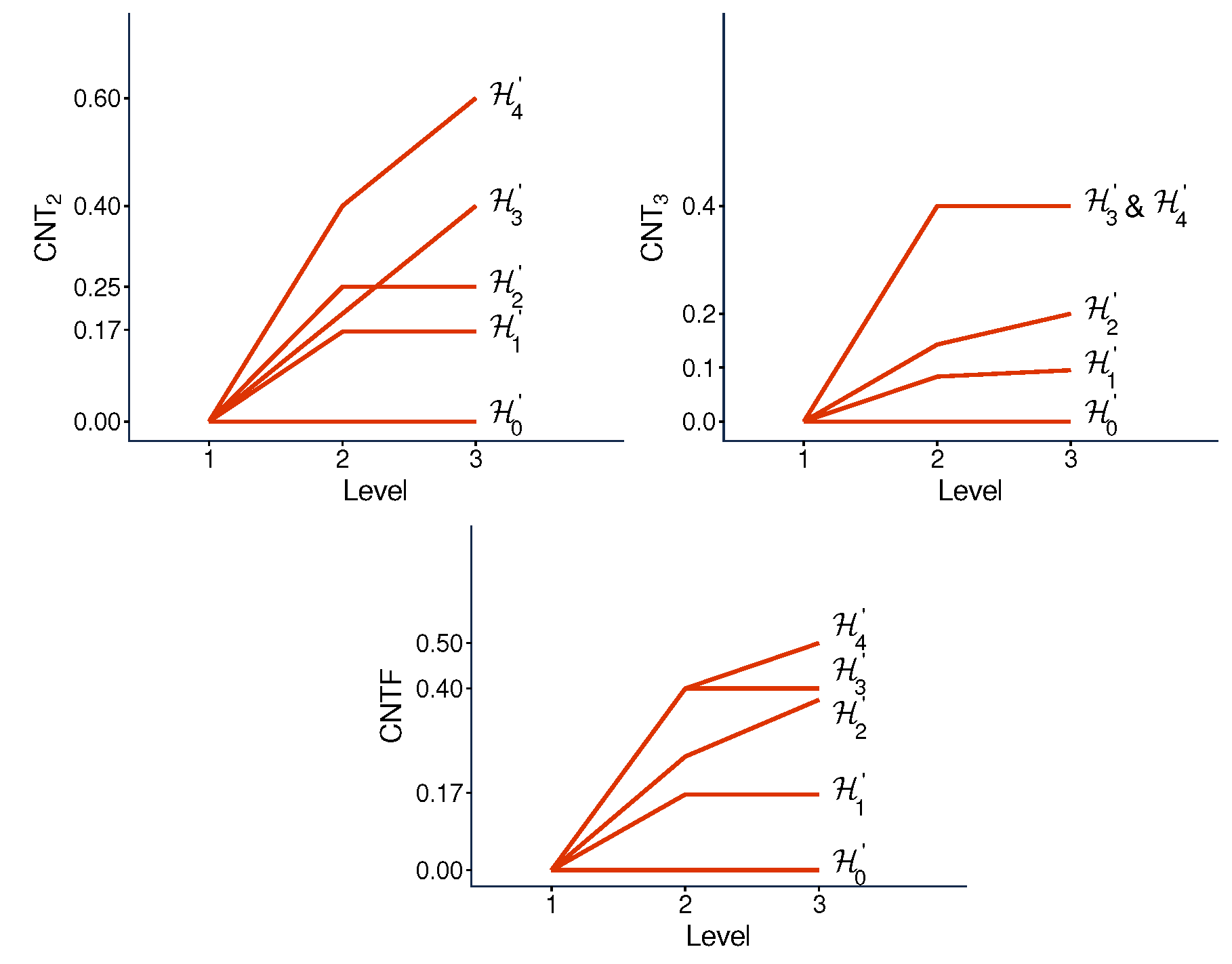 Degrees, Levels, and Profiles of Contextuality[v2] | Preprints.org
