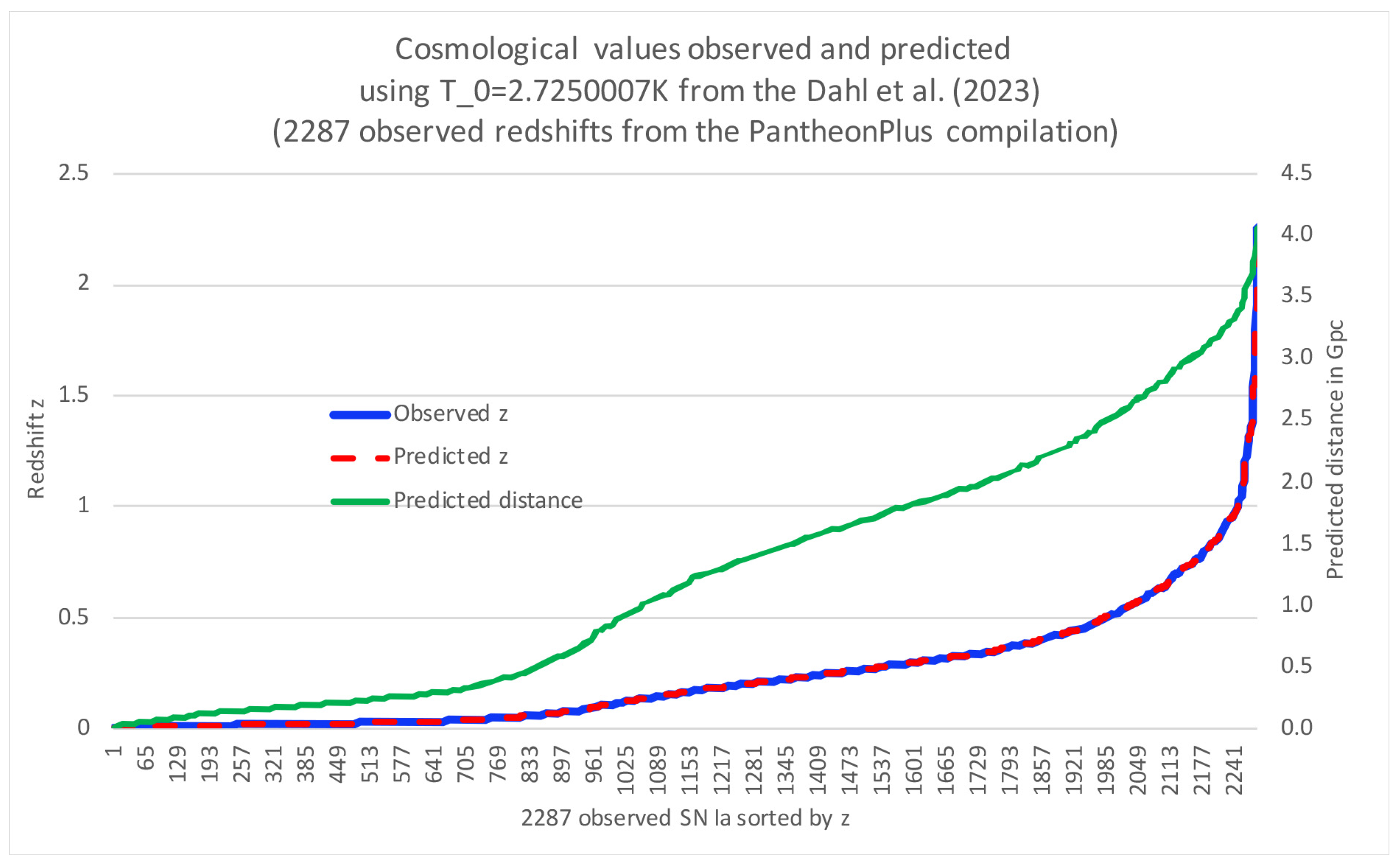 Preprints 138494 g002