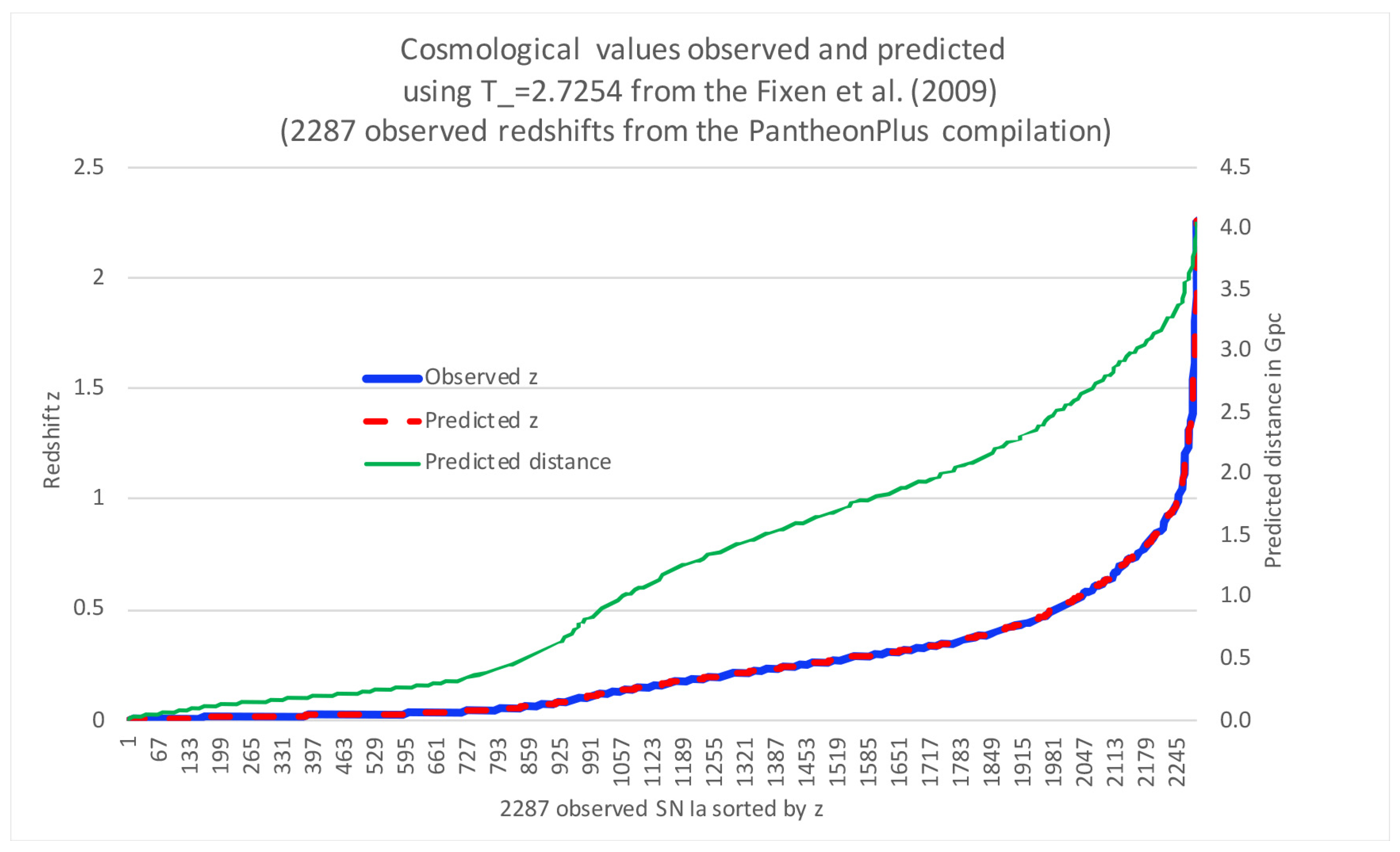 Preprints 138494 g003