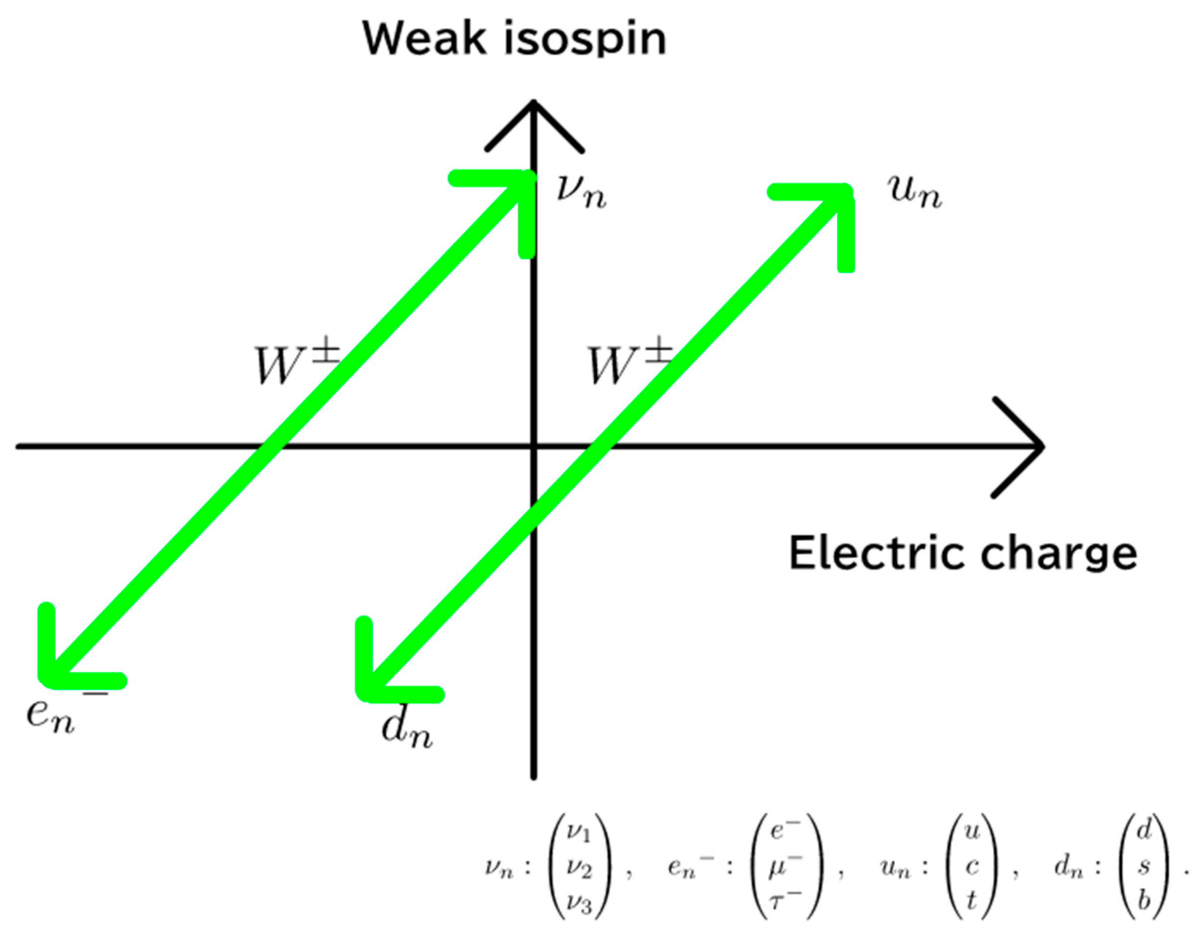 Preprints 171834 g001