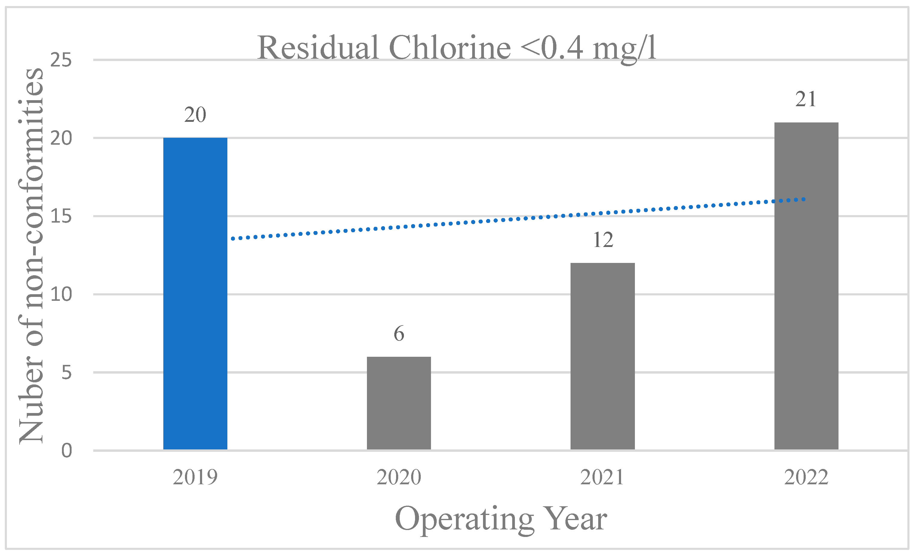 Preprints 120492 g001