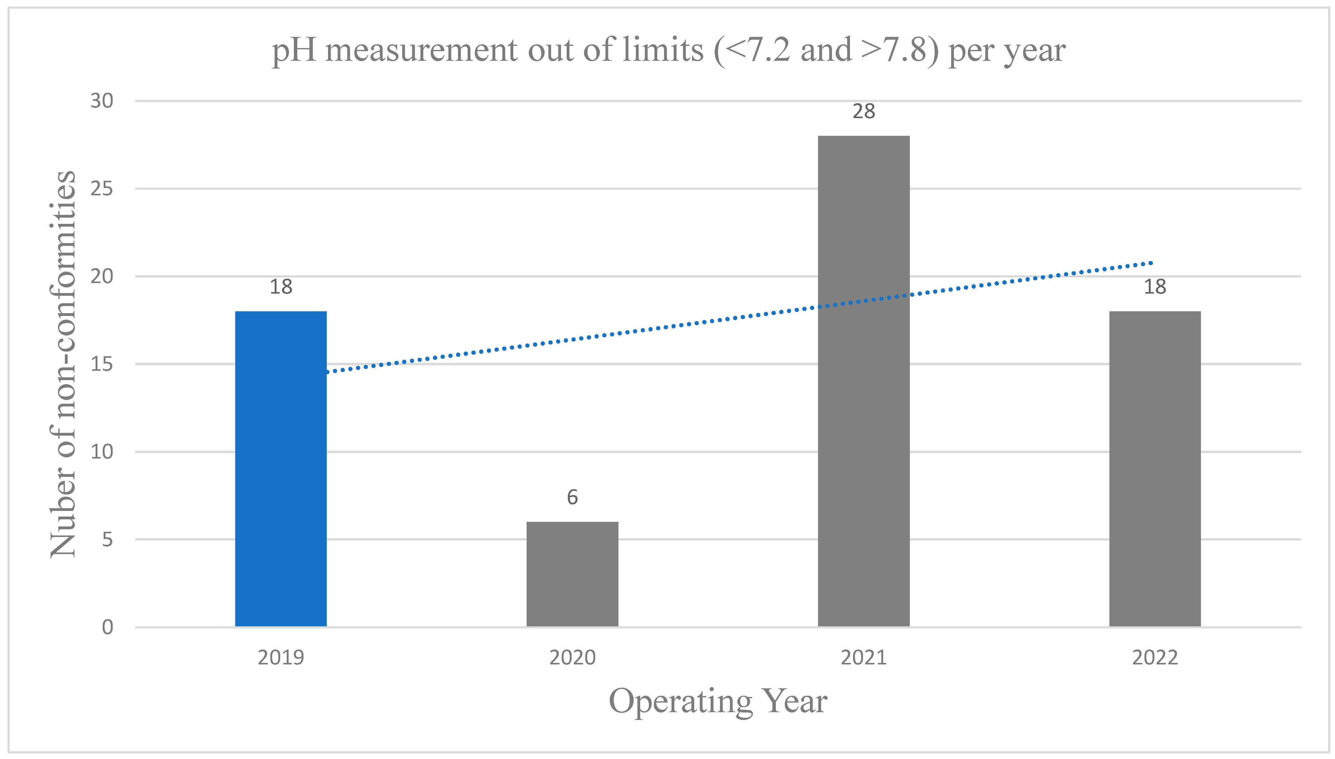Preprints 120492 g002