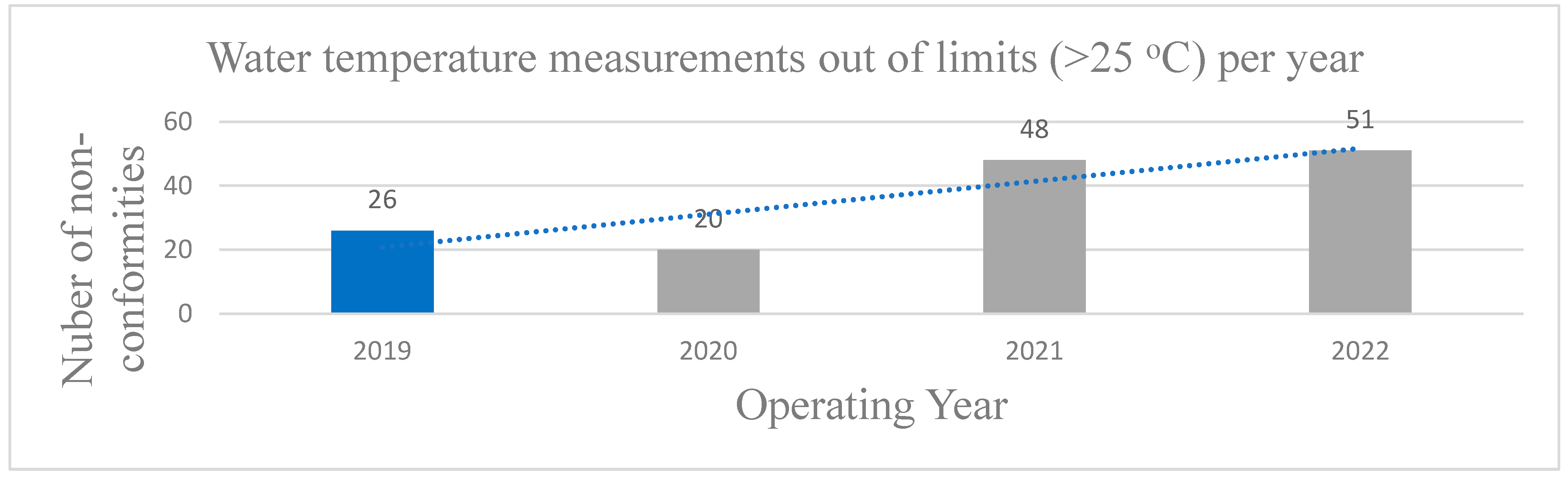 Preprints 120492 g003