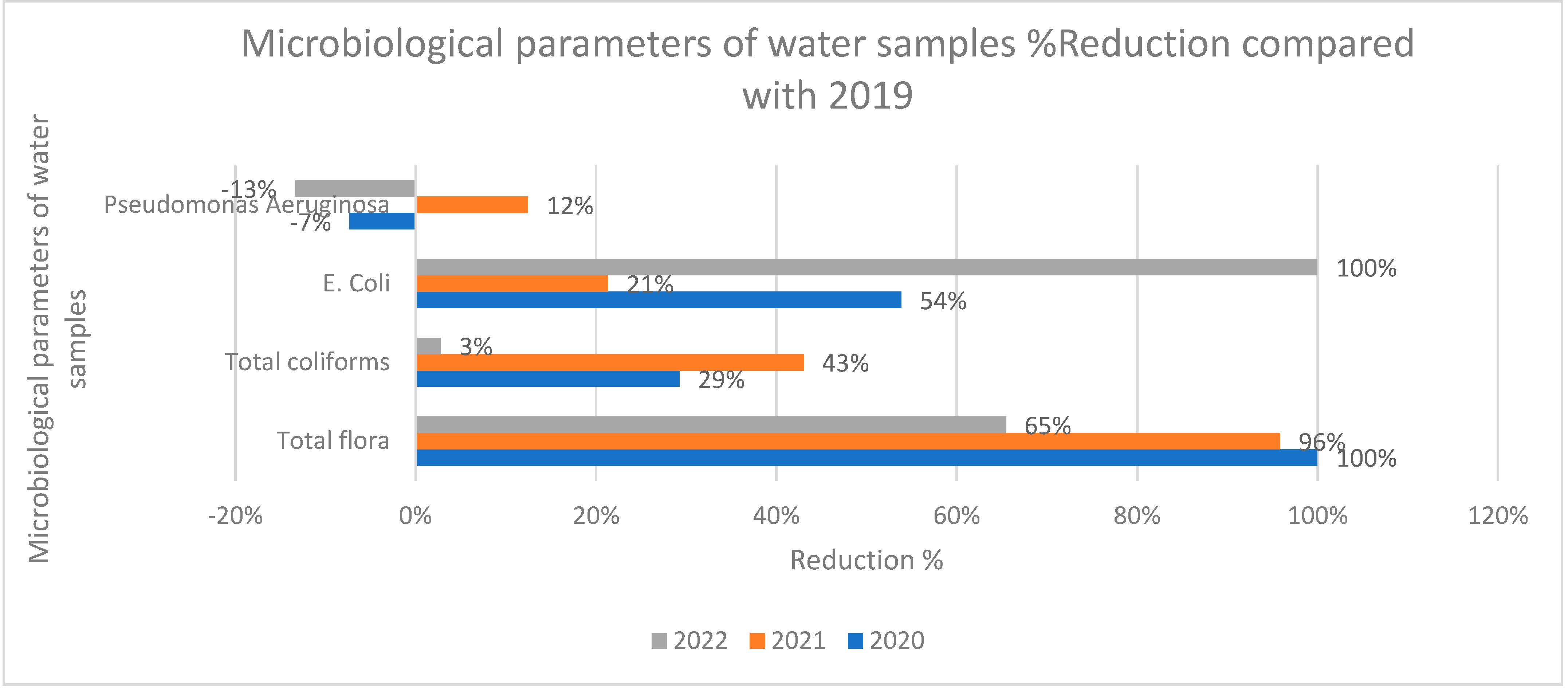 Preprints 120492 g004