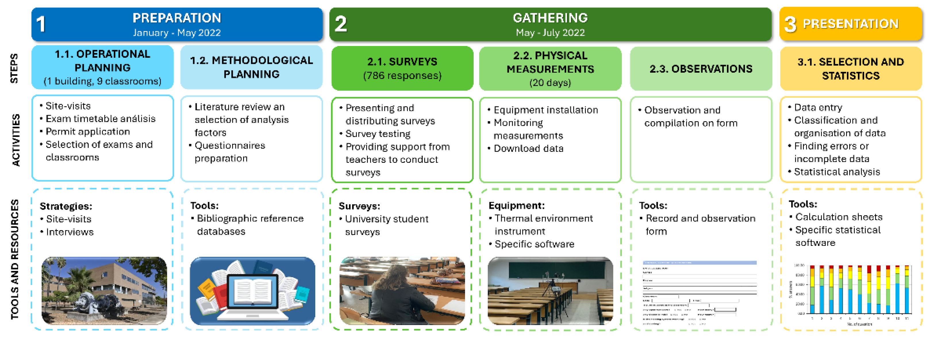 Preprints 120959 g001