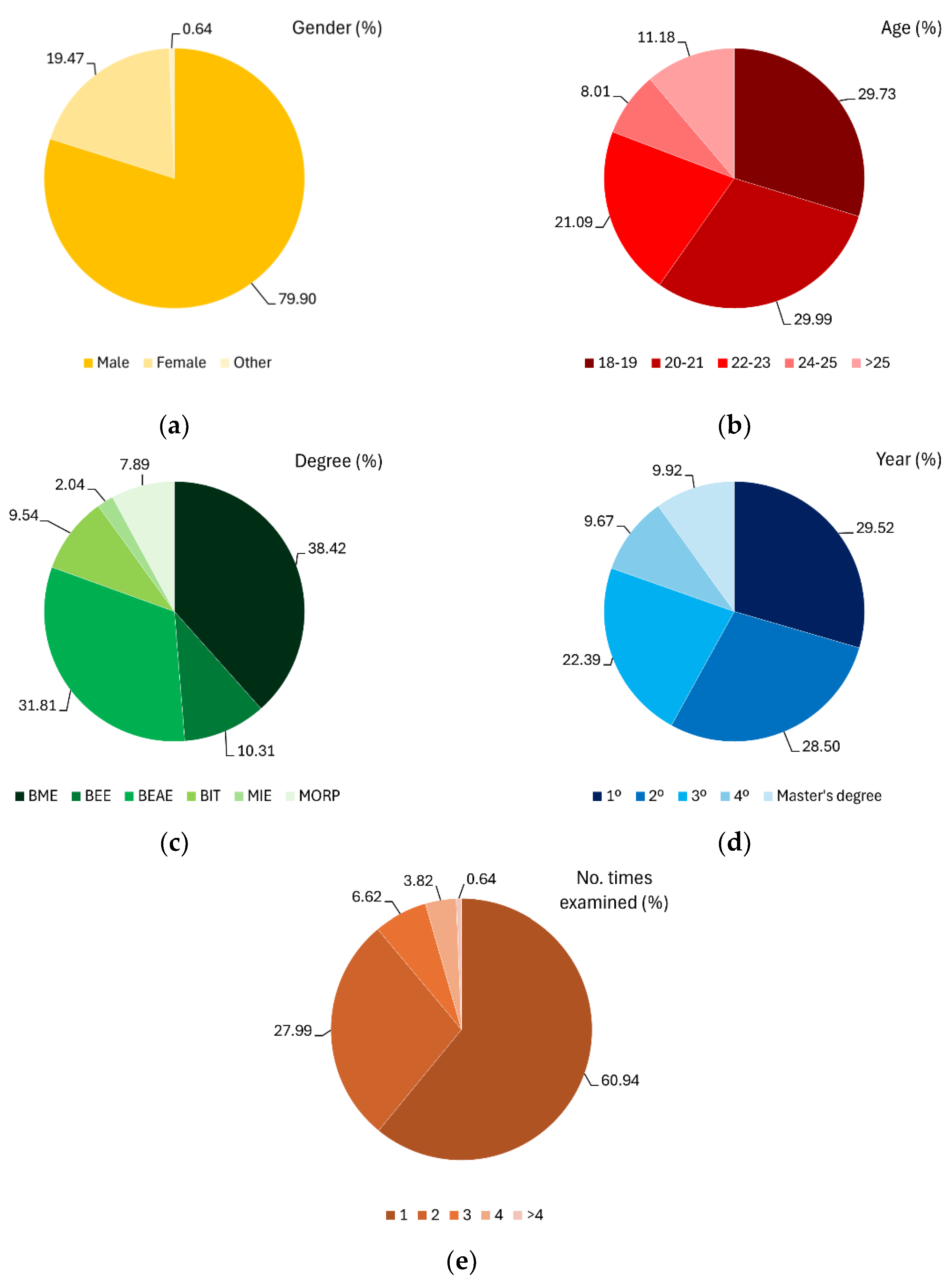 Preprints 120959 g002