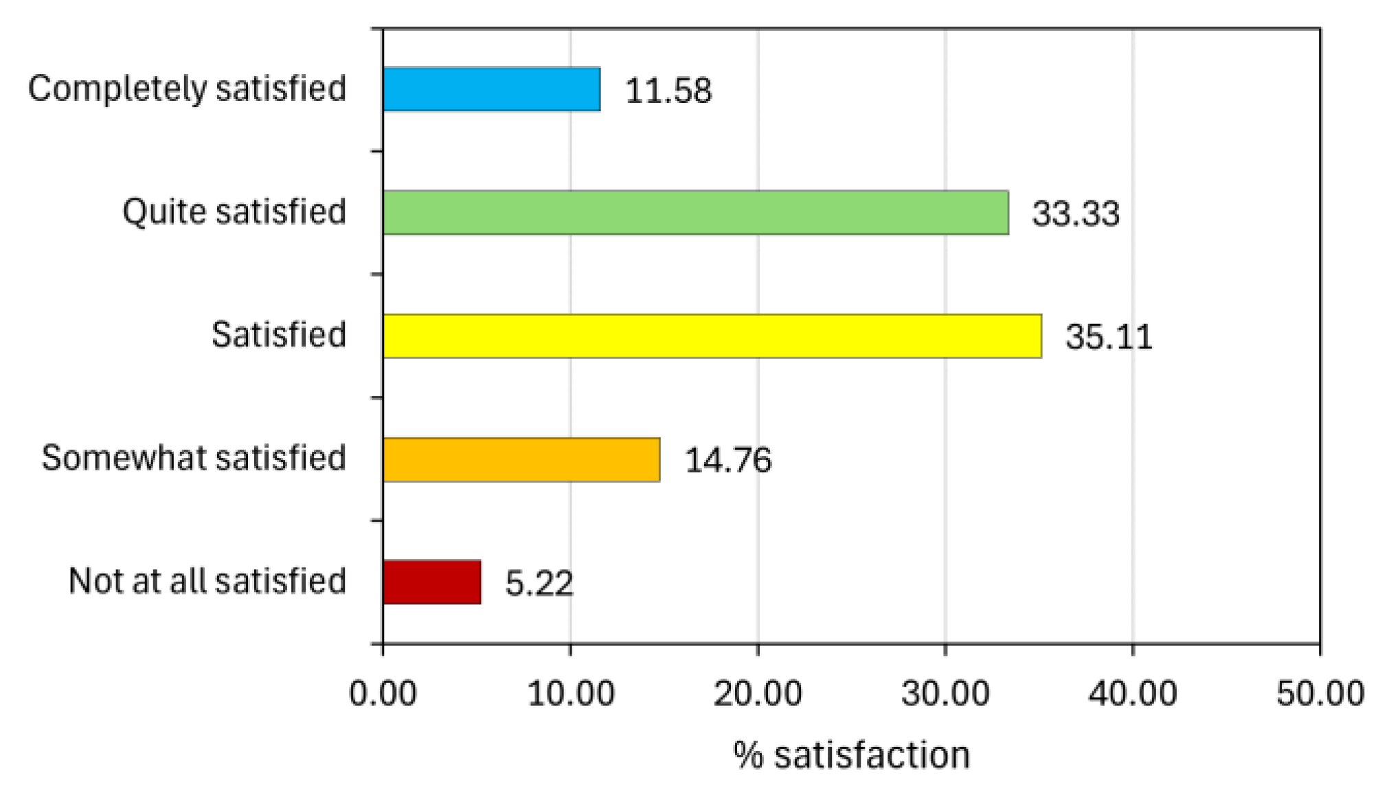 Preprints 120959 g003