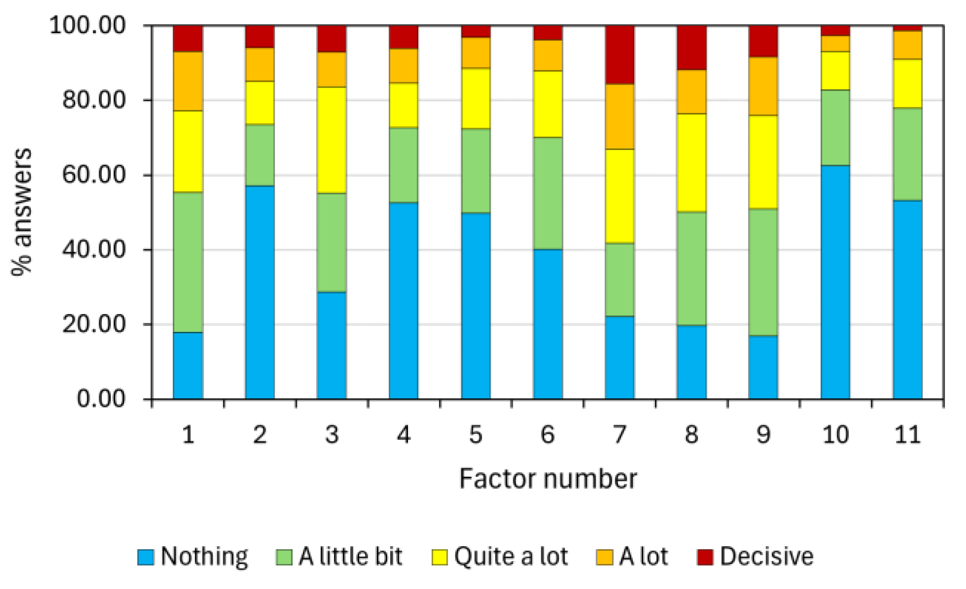 Preprints 120959 g004