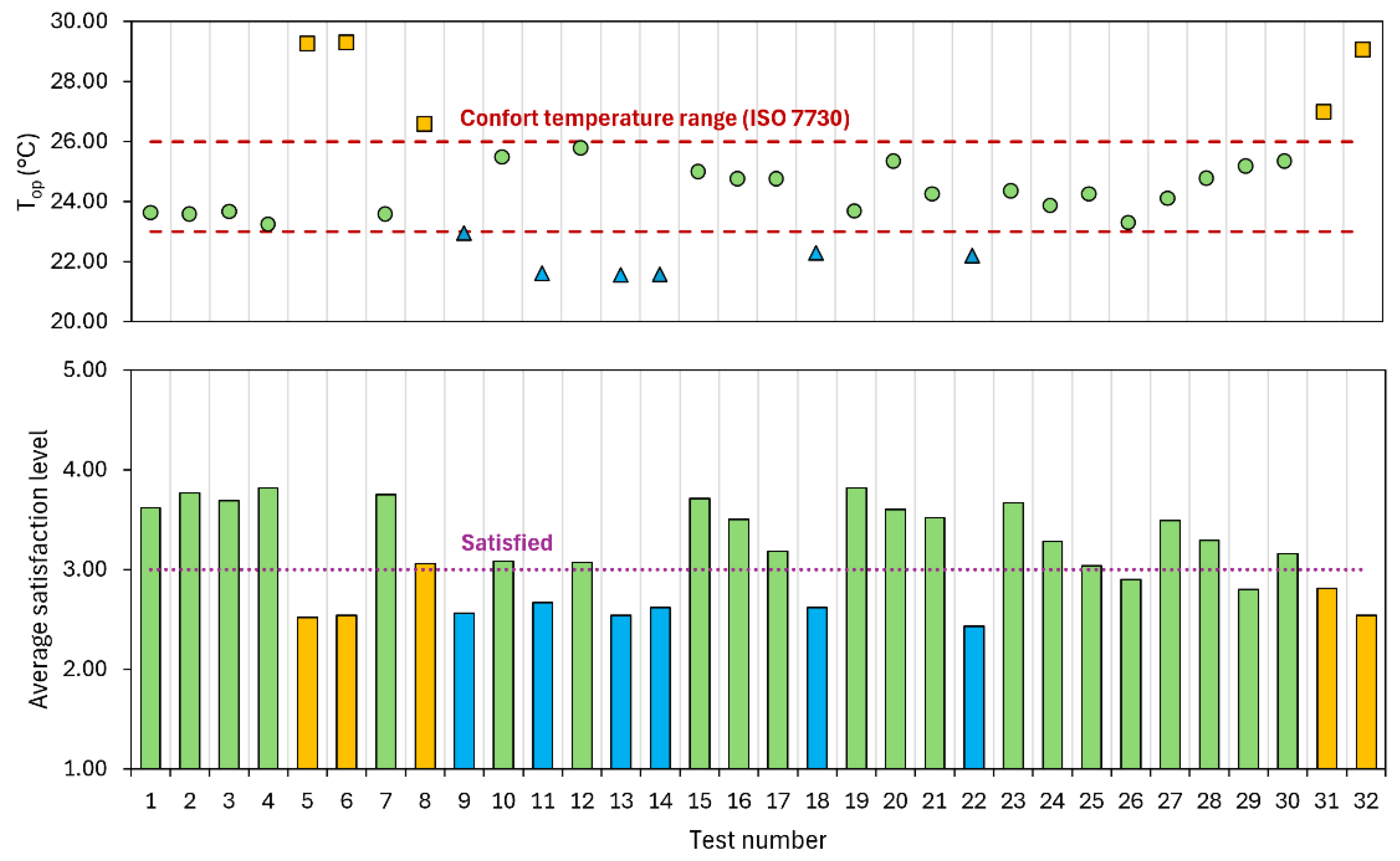 Preprints 120959 g005