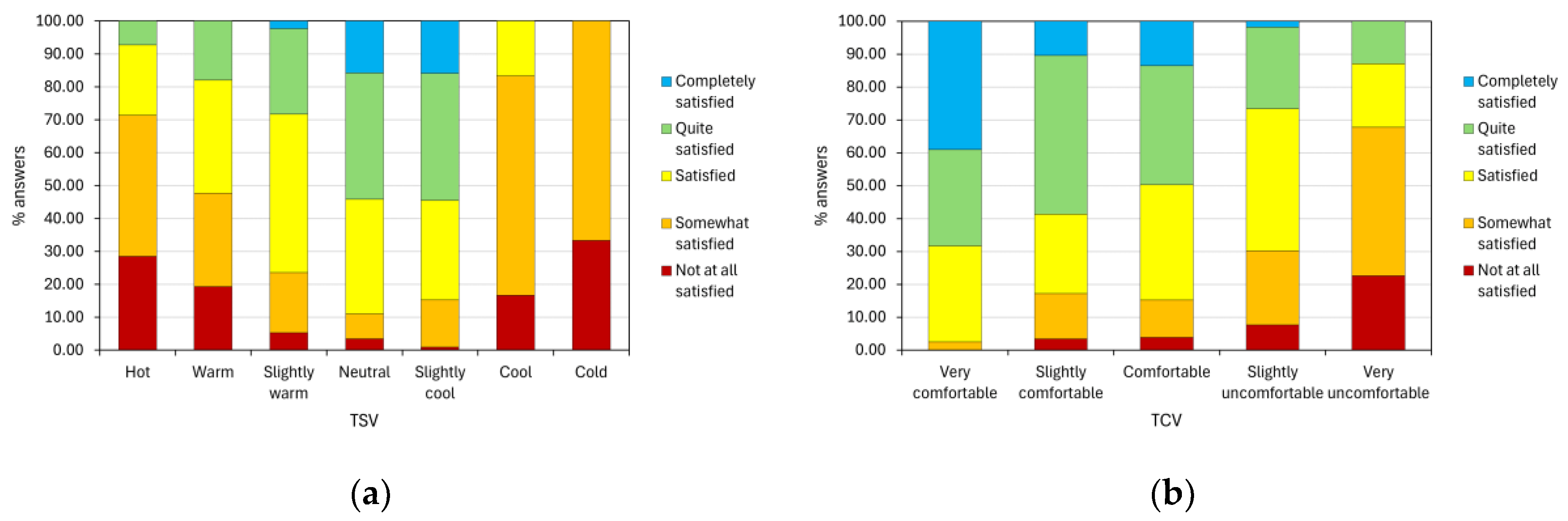 Preprints 120959 g007