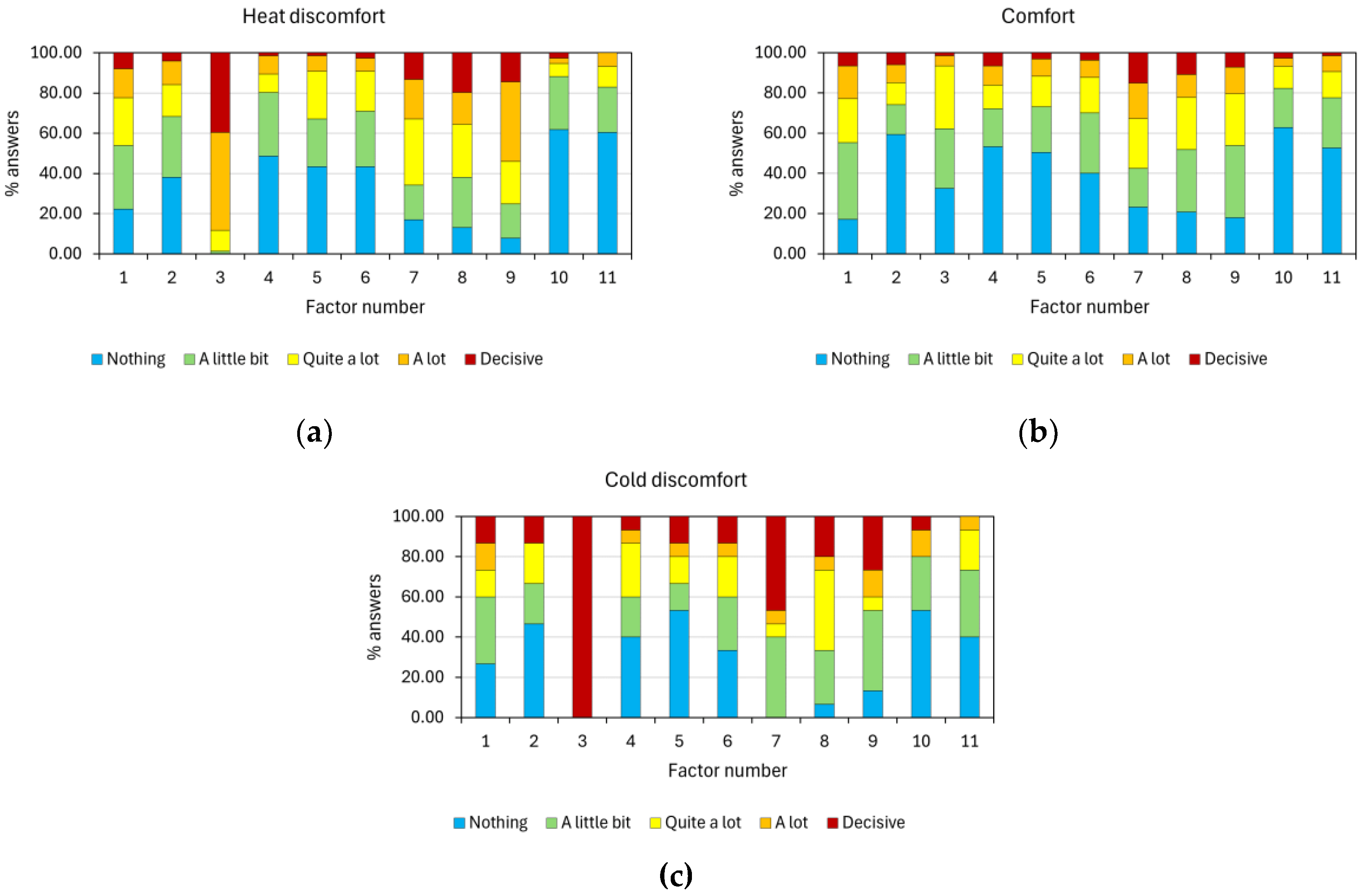Preprints 120959 g008
