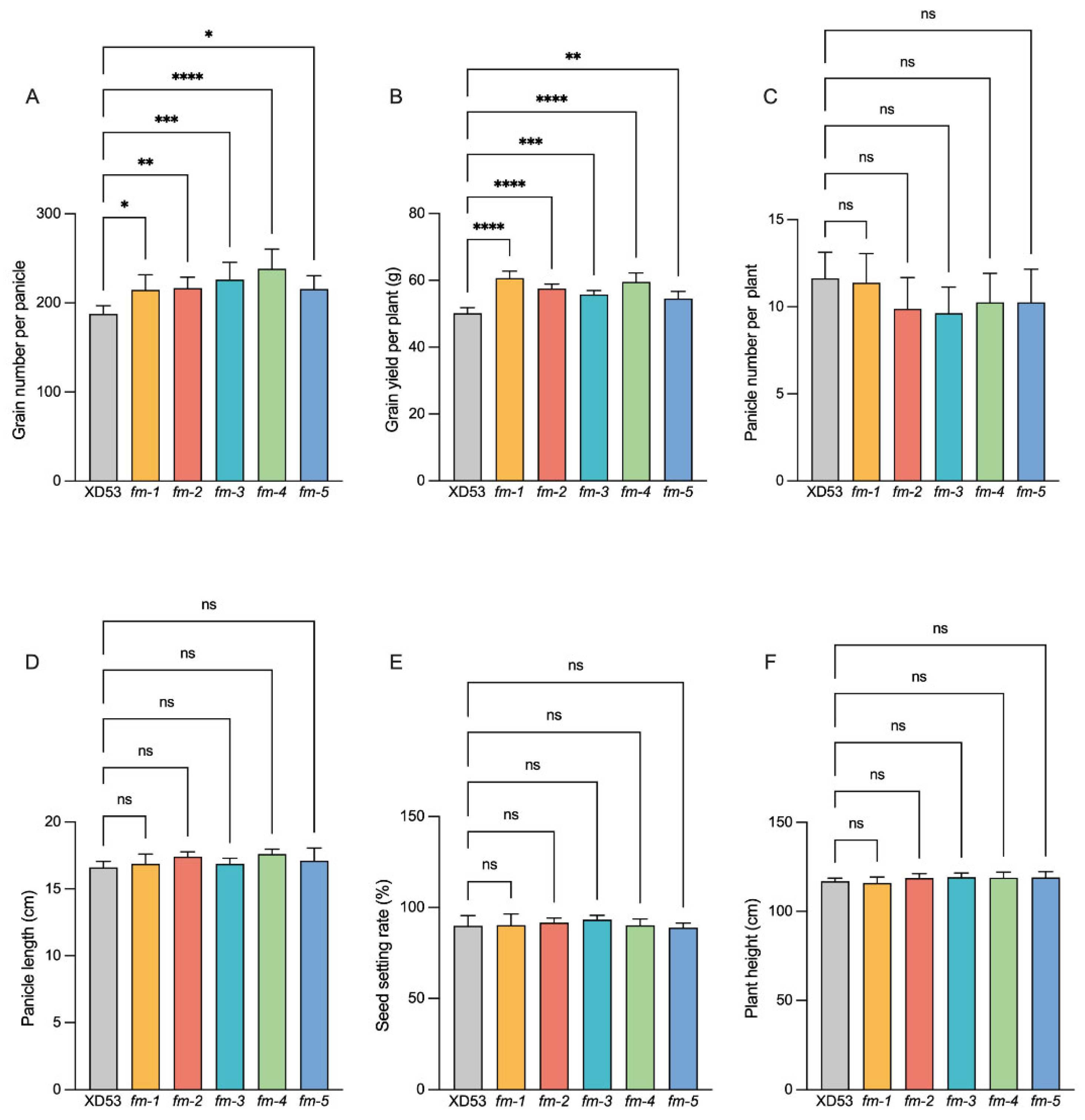 Preprints 189438 g005