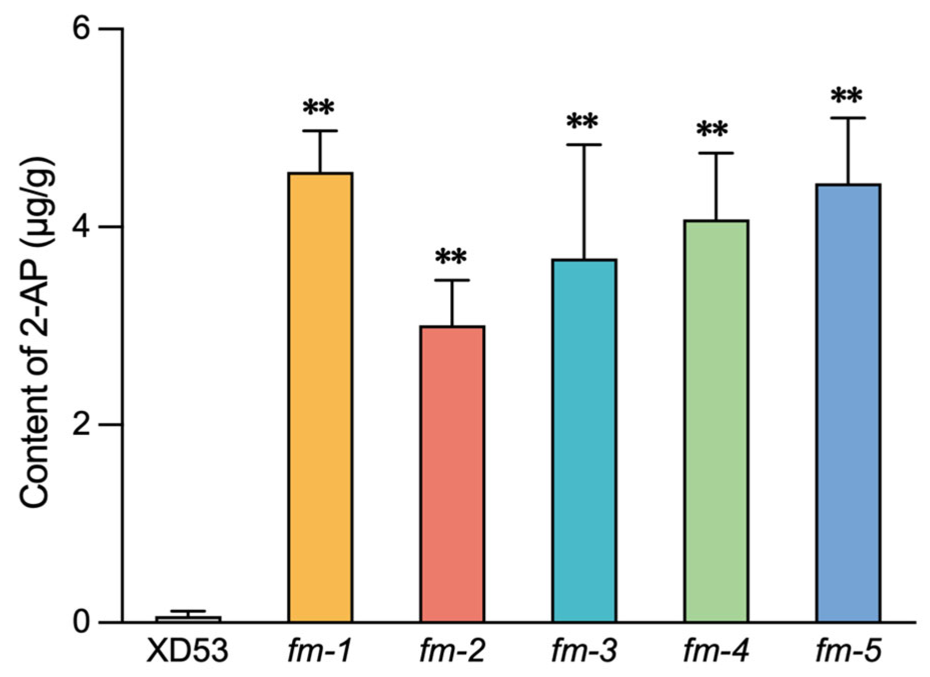 Preprints 189438 g008