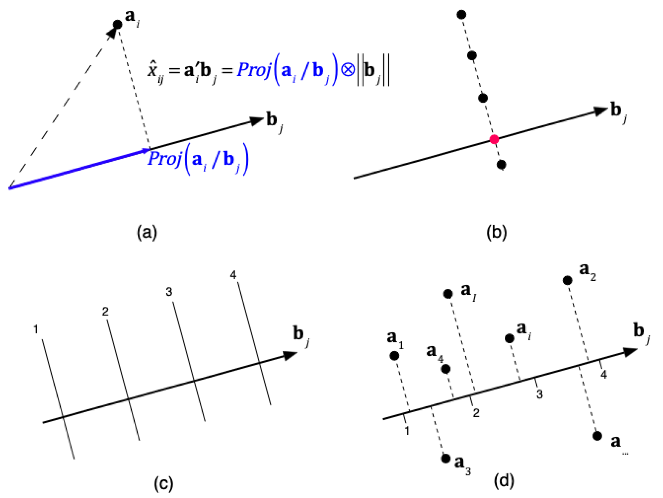 Preprints 179292 g001