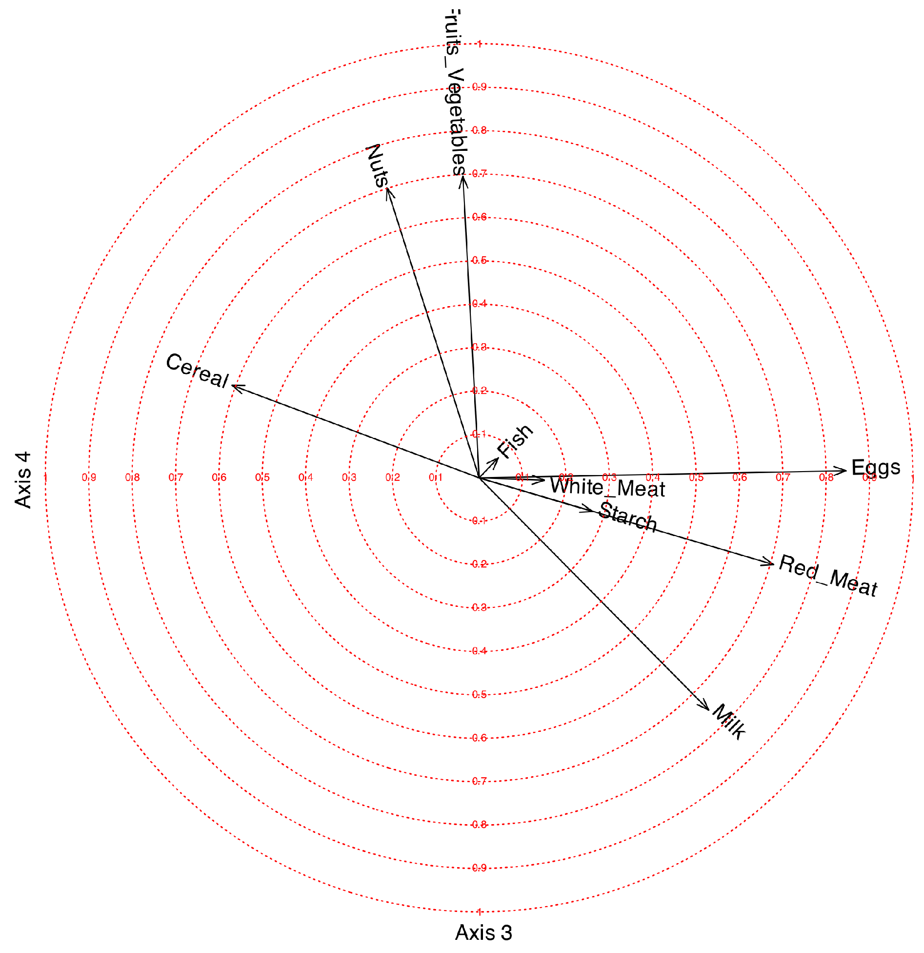 Preprints 179292 g003