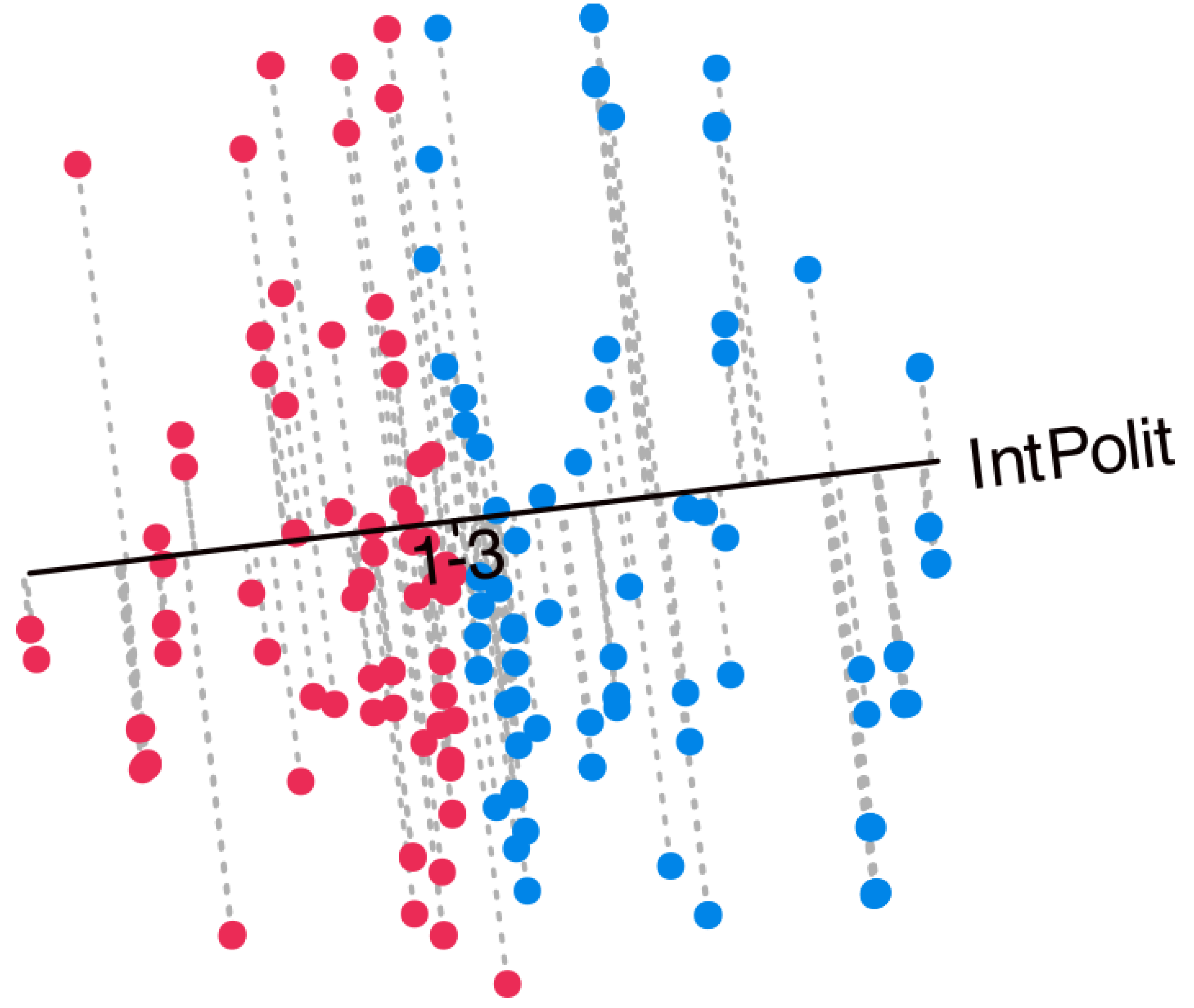 Preprints 179292 g009