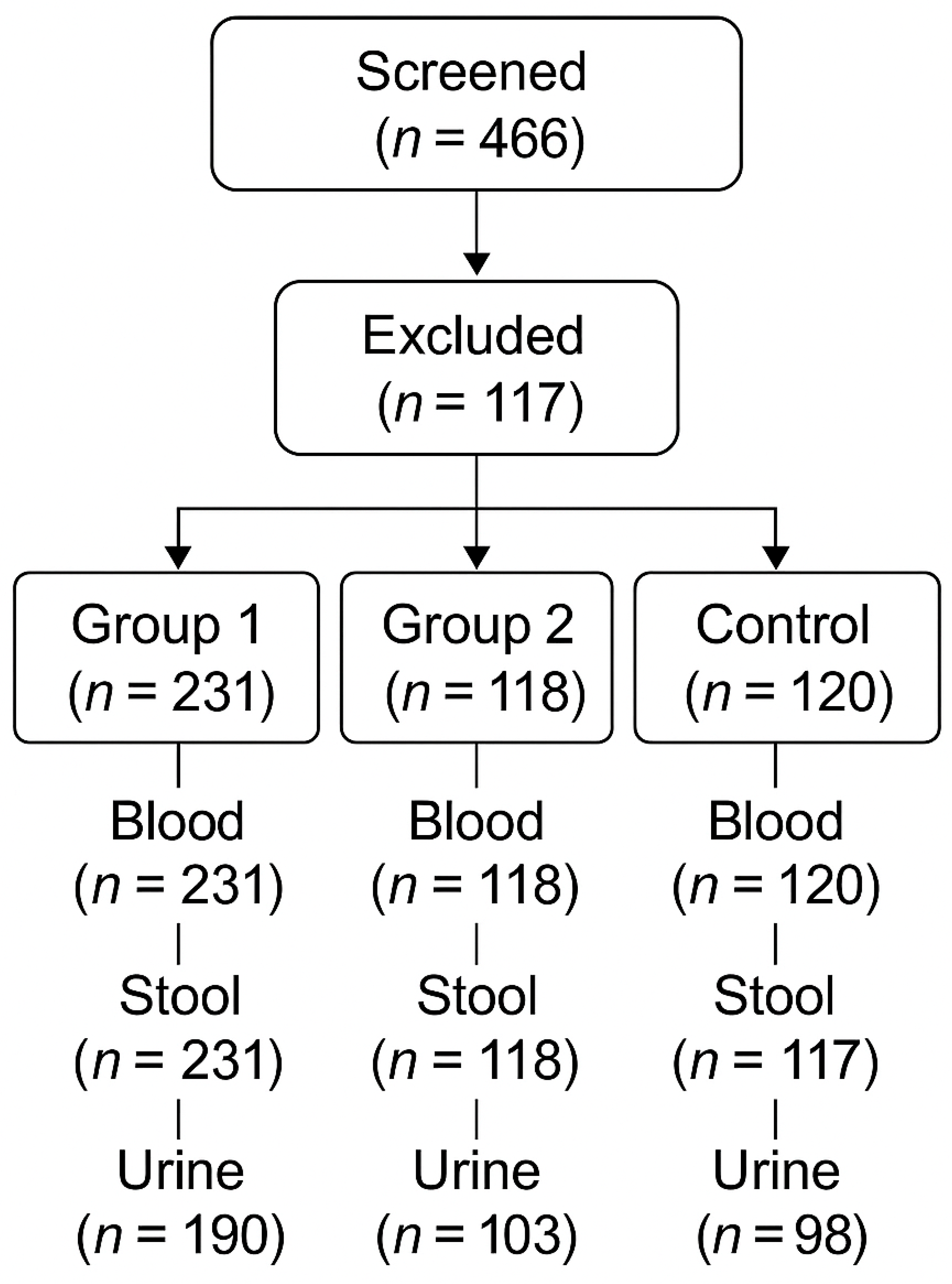 Preprints 189742 g001