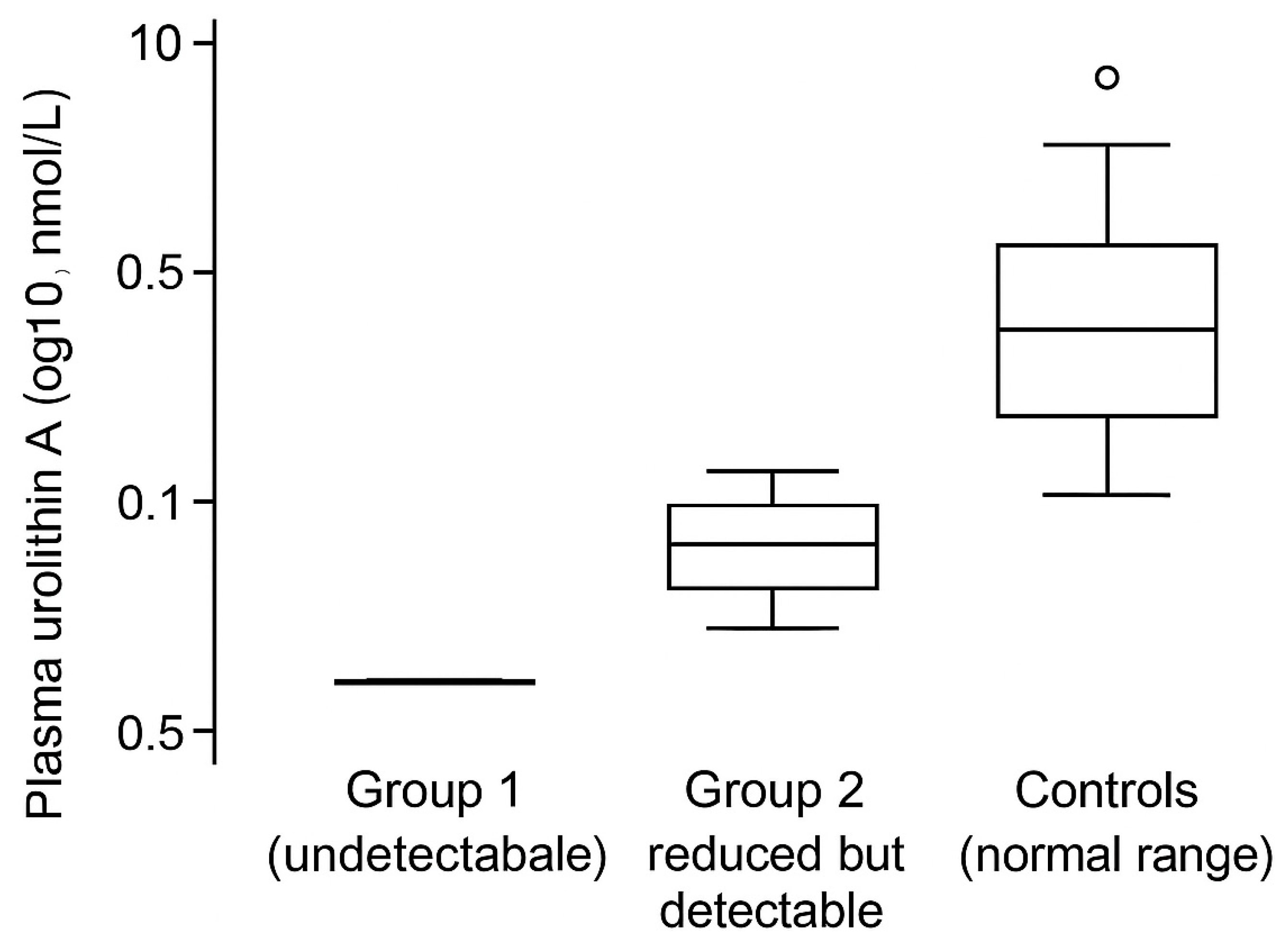 Preprints 189742 g002