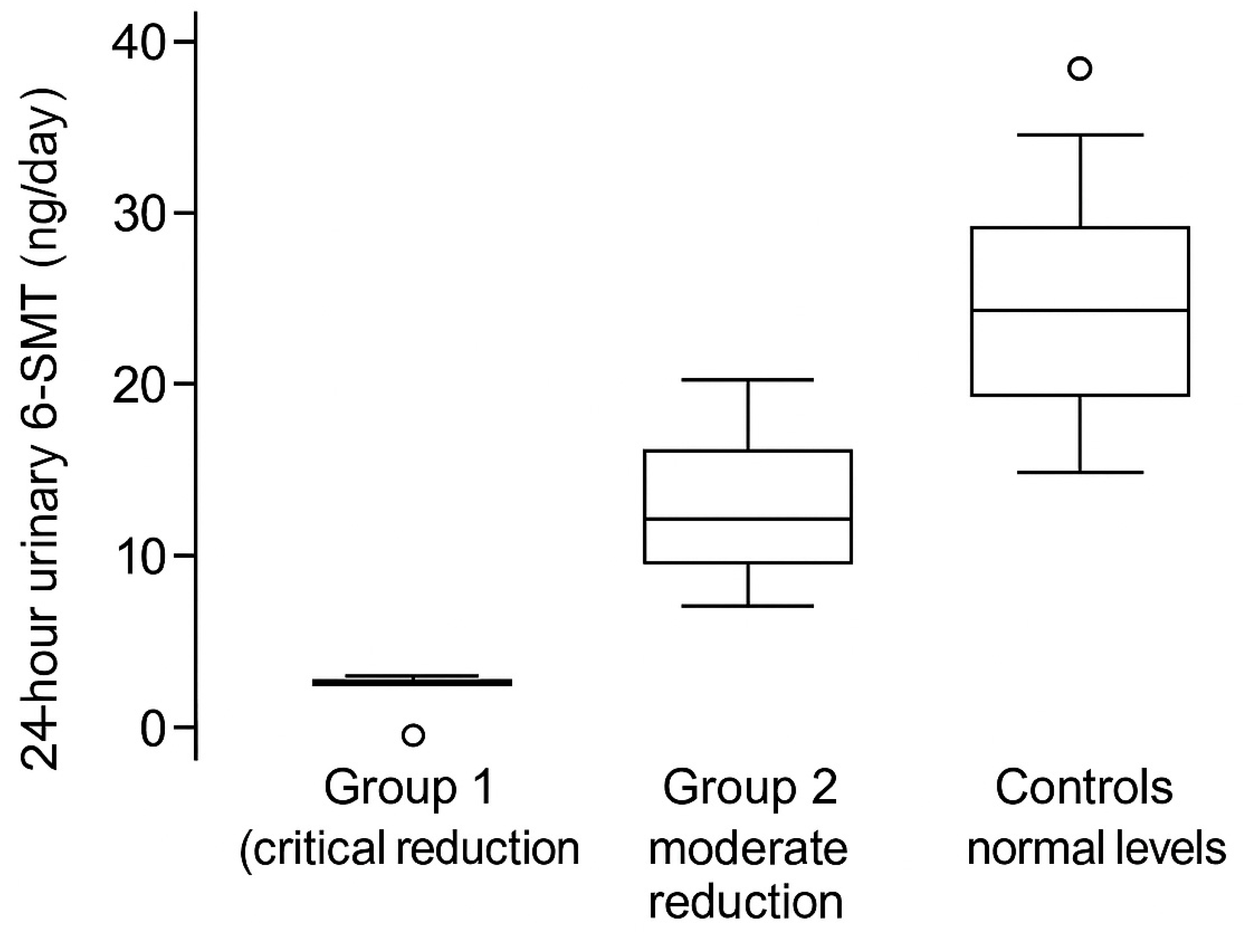 Preprints 189742 g003